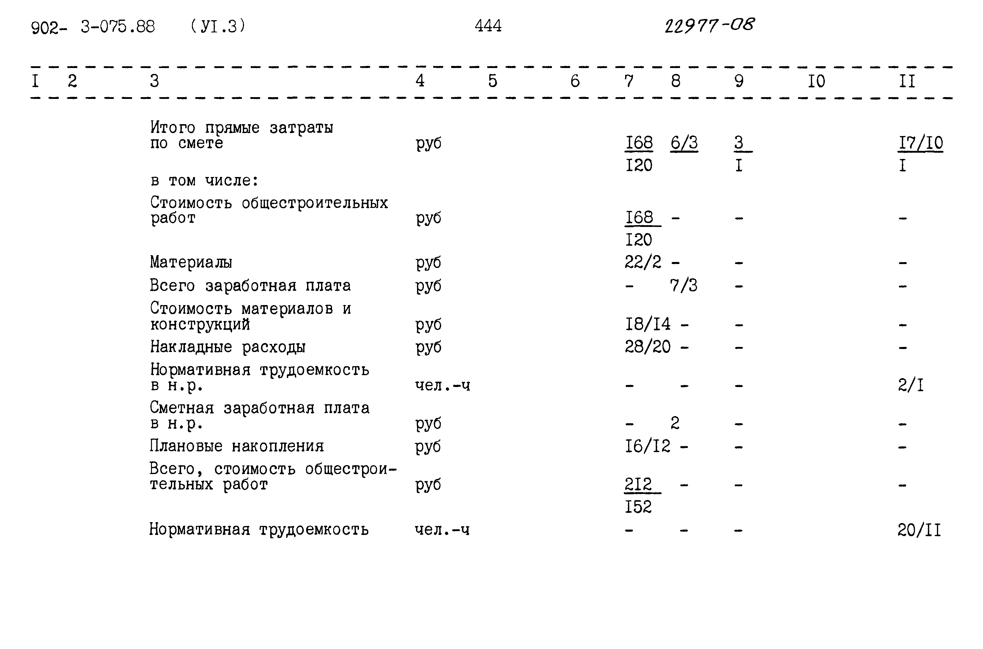 Типовые проектные решения 902-3-075.88