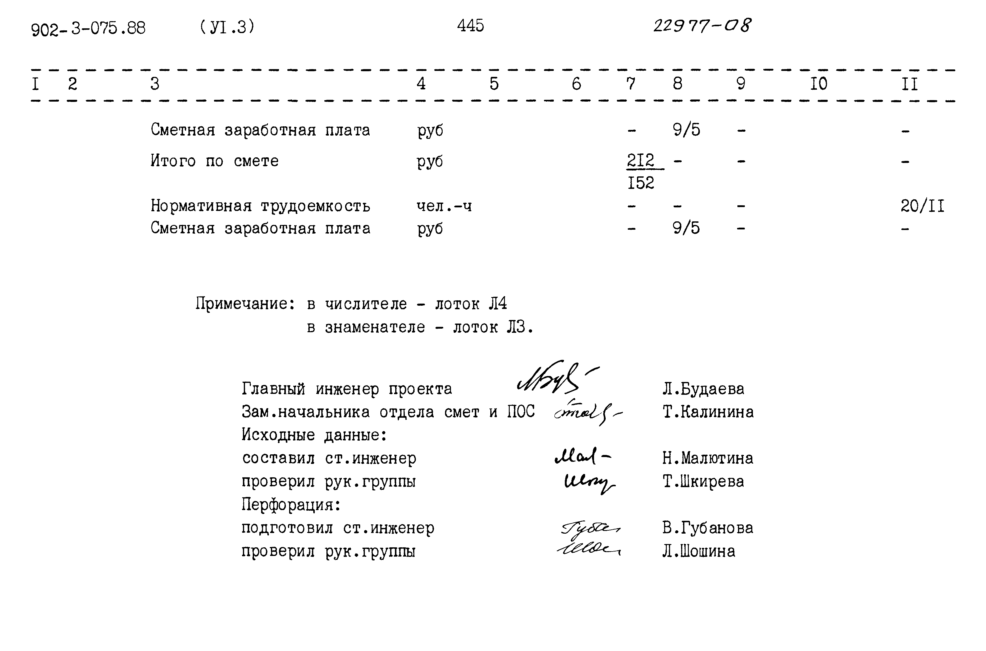 Типовые проектные решения 902-3-075.88