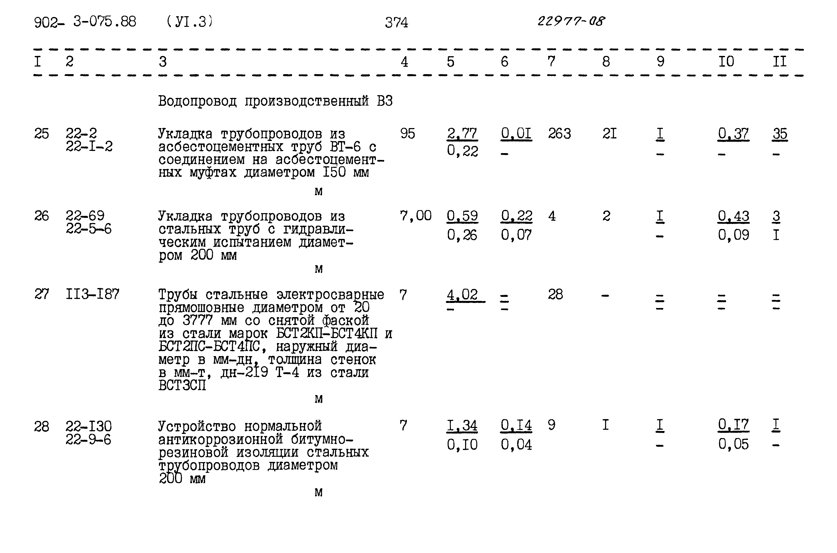 Типовые проектные решения 902-3-075.88
