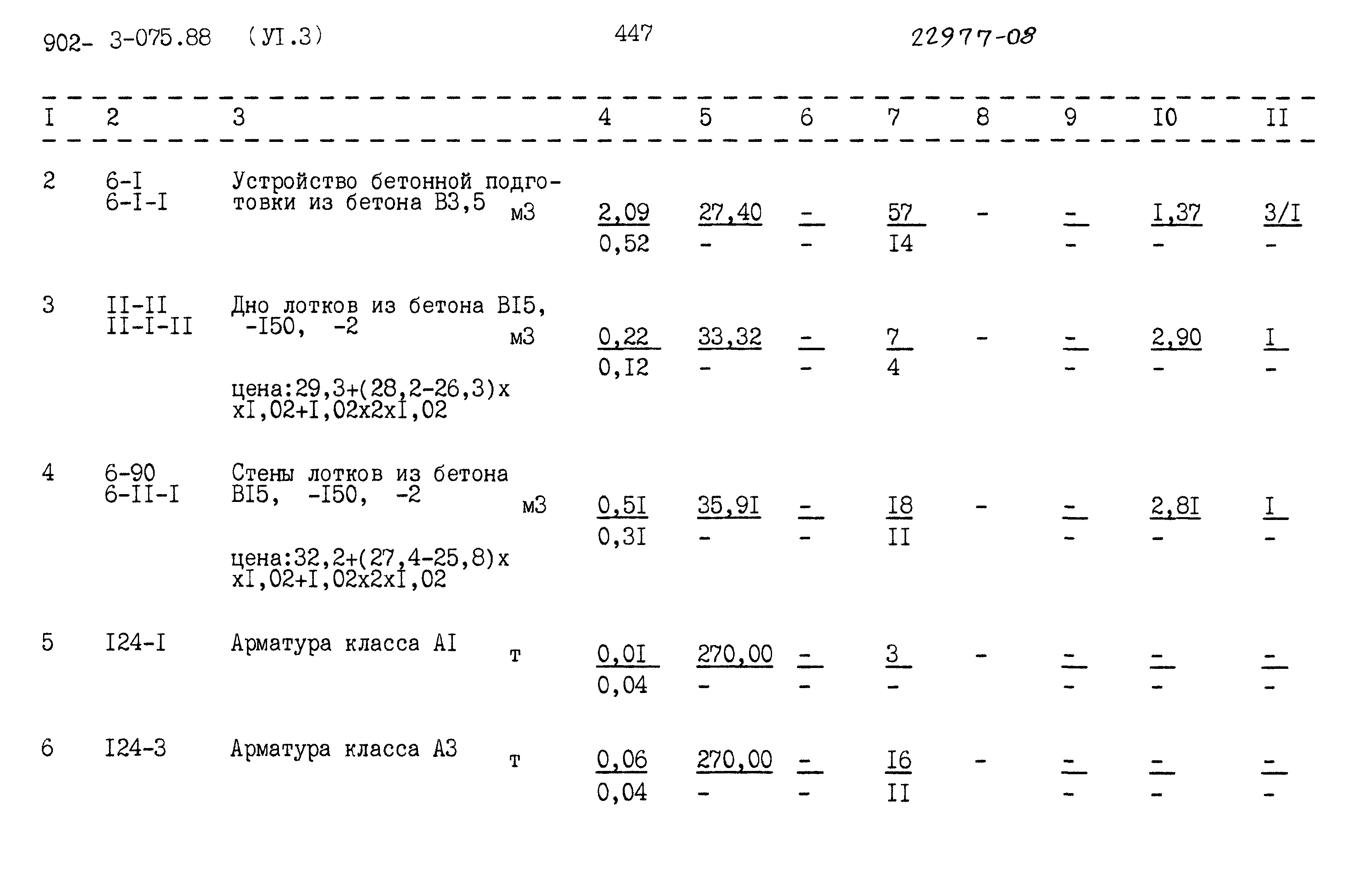 Типовые проектные решения 902-3-075.88