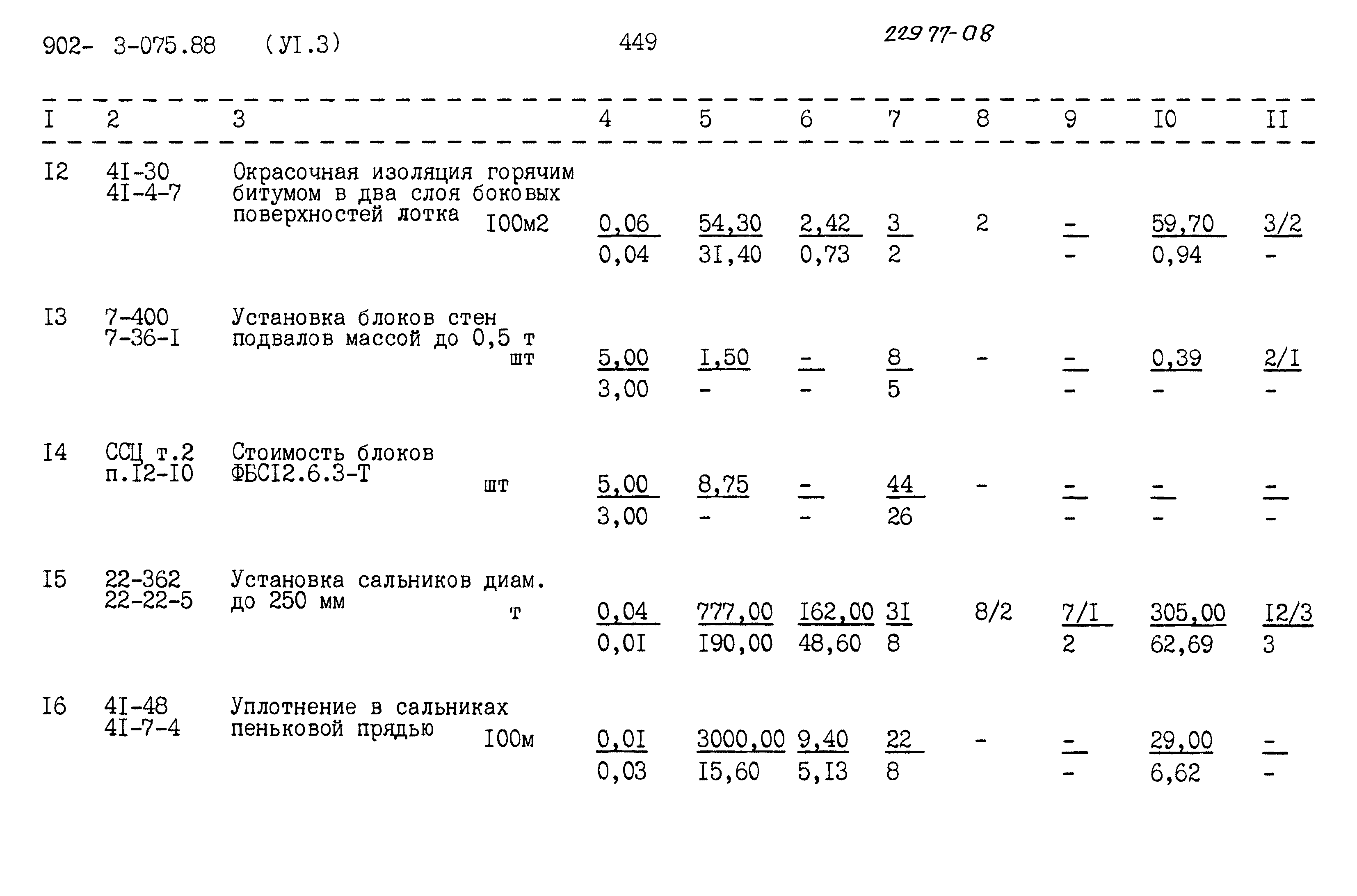 Типовые проектные решения 902-3-075.88