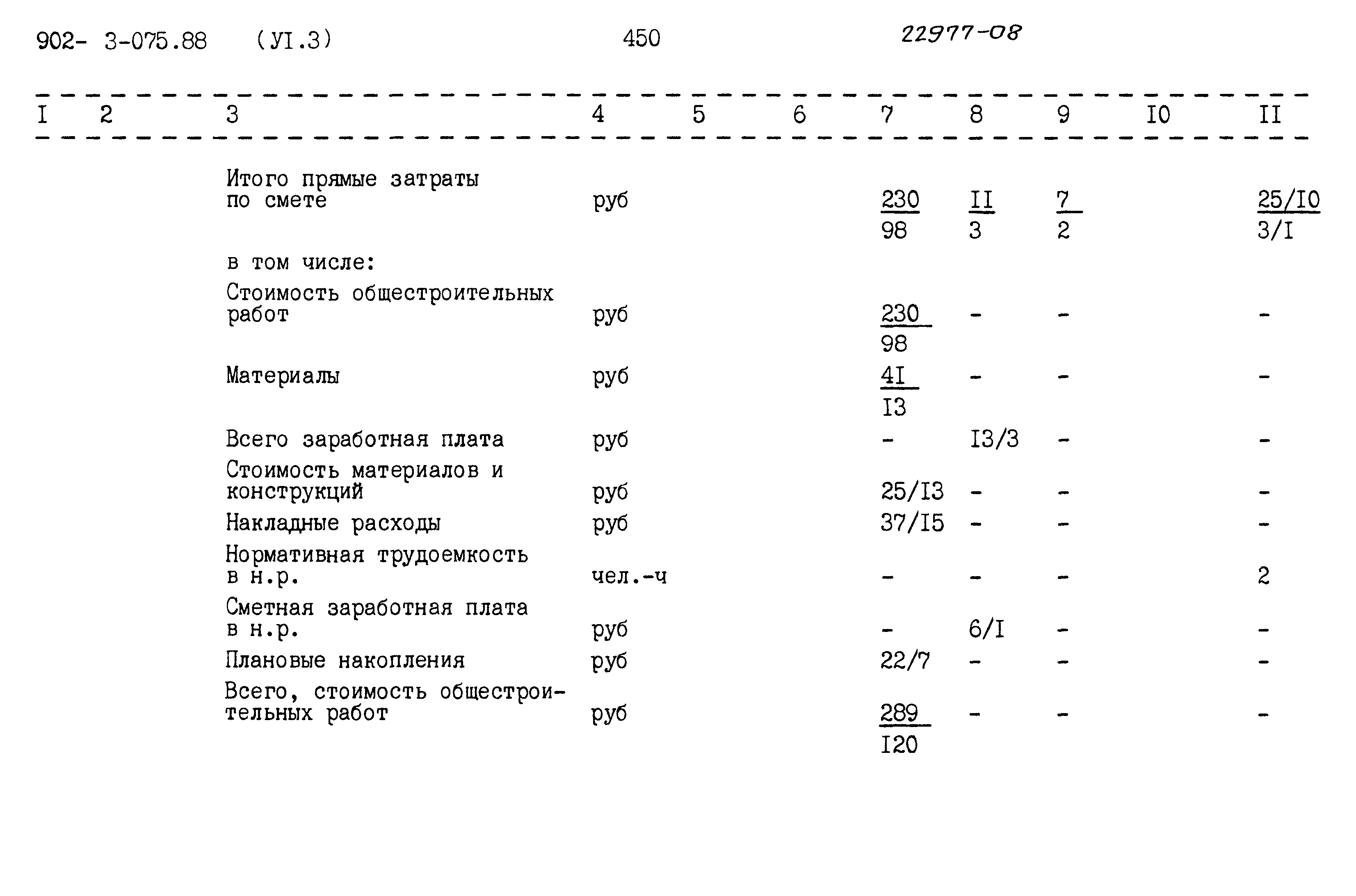 Типовые проектные решения 902-3-075.88