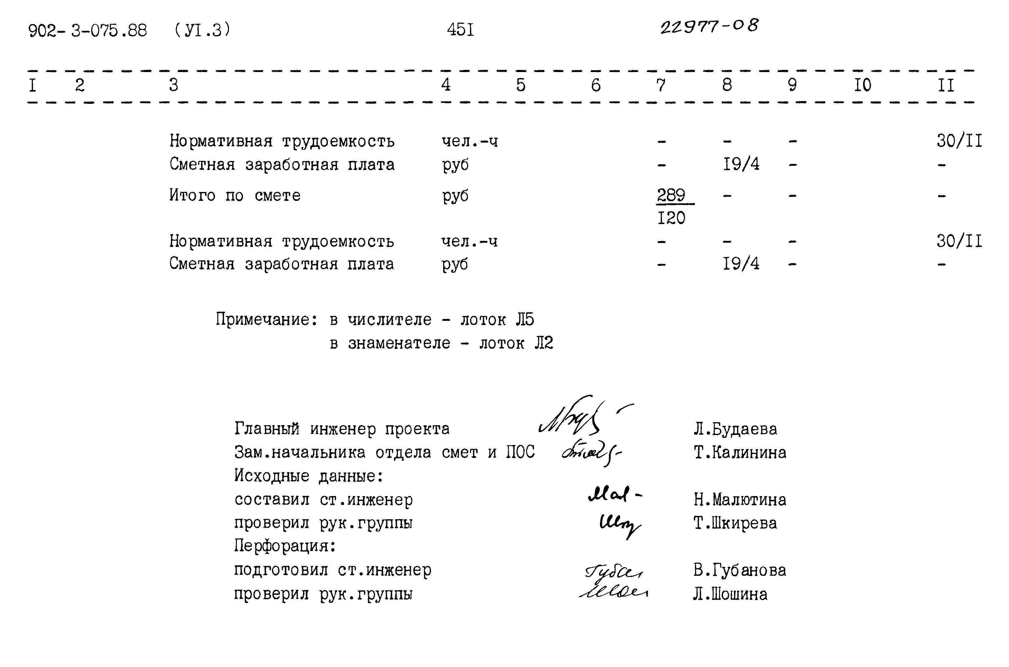 Типовые проектные решения 902-3-075.88