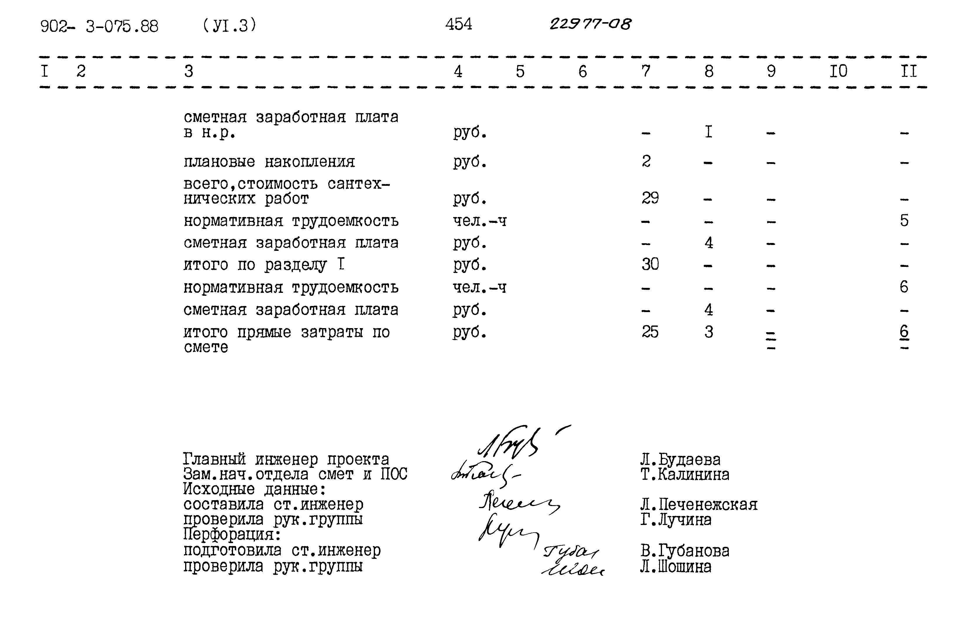 Типовые проектные решения 902-3-075.88