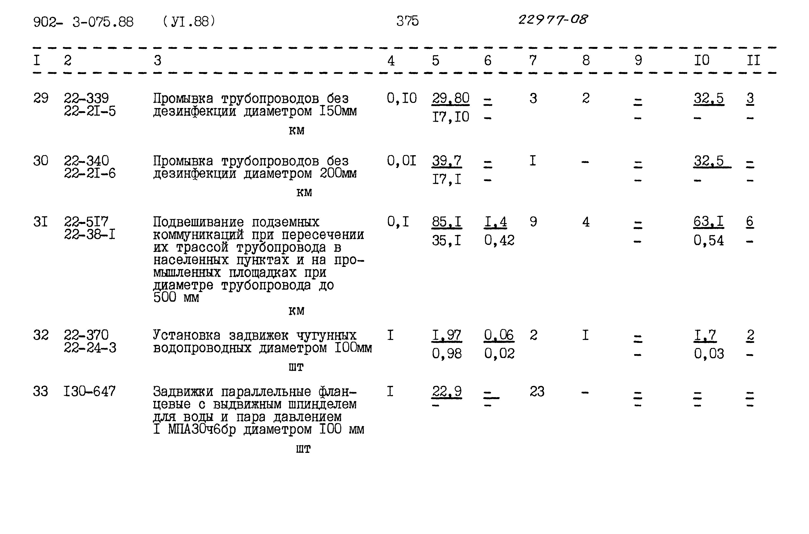 Типовые проектные решения 902-3-075.88