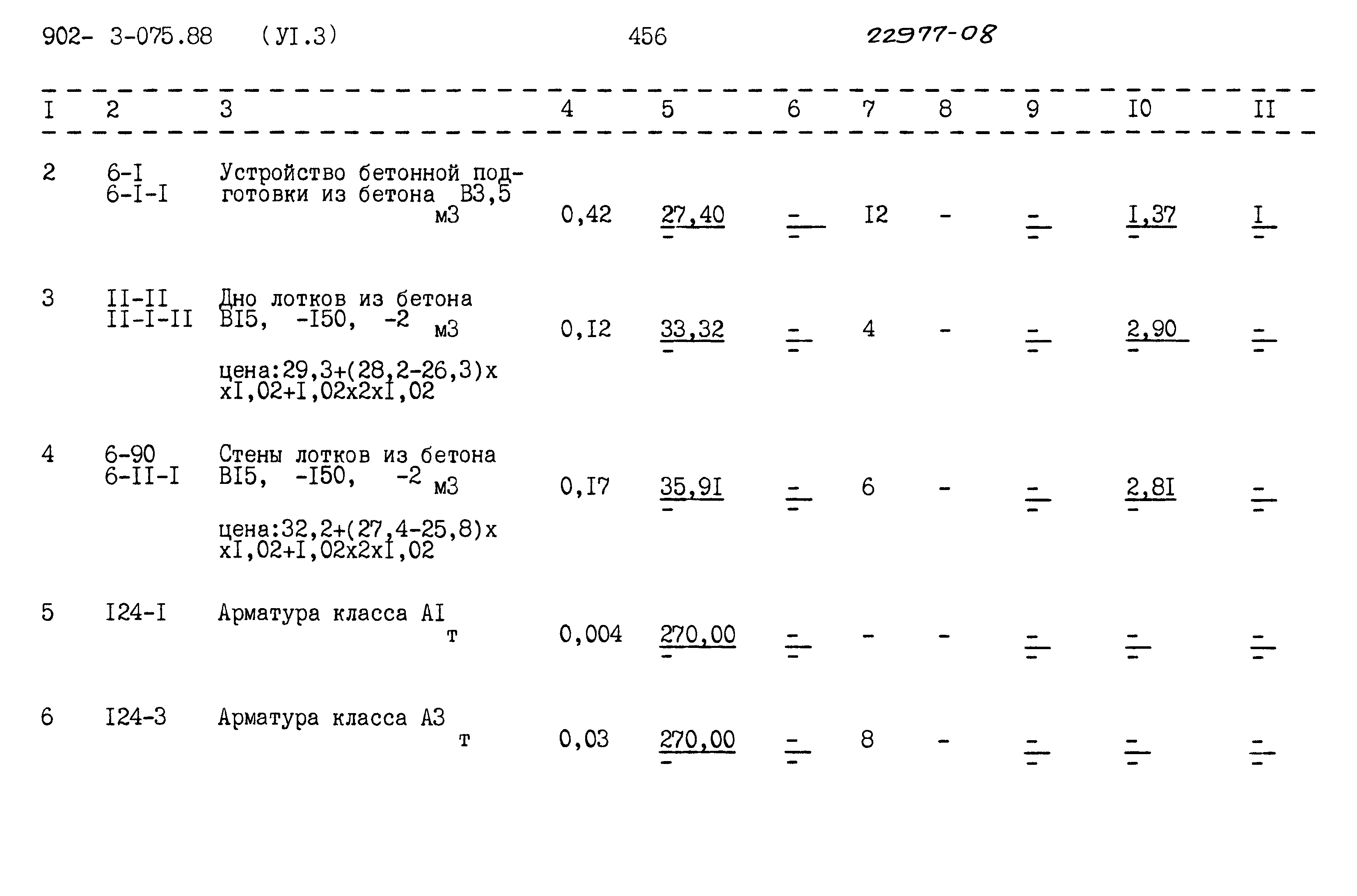 Типовые проектные решения 902-3-075.88