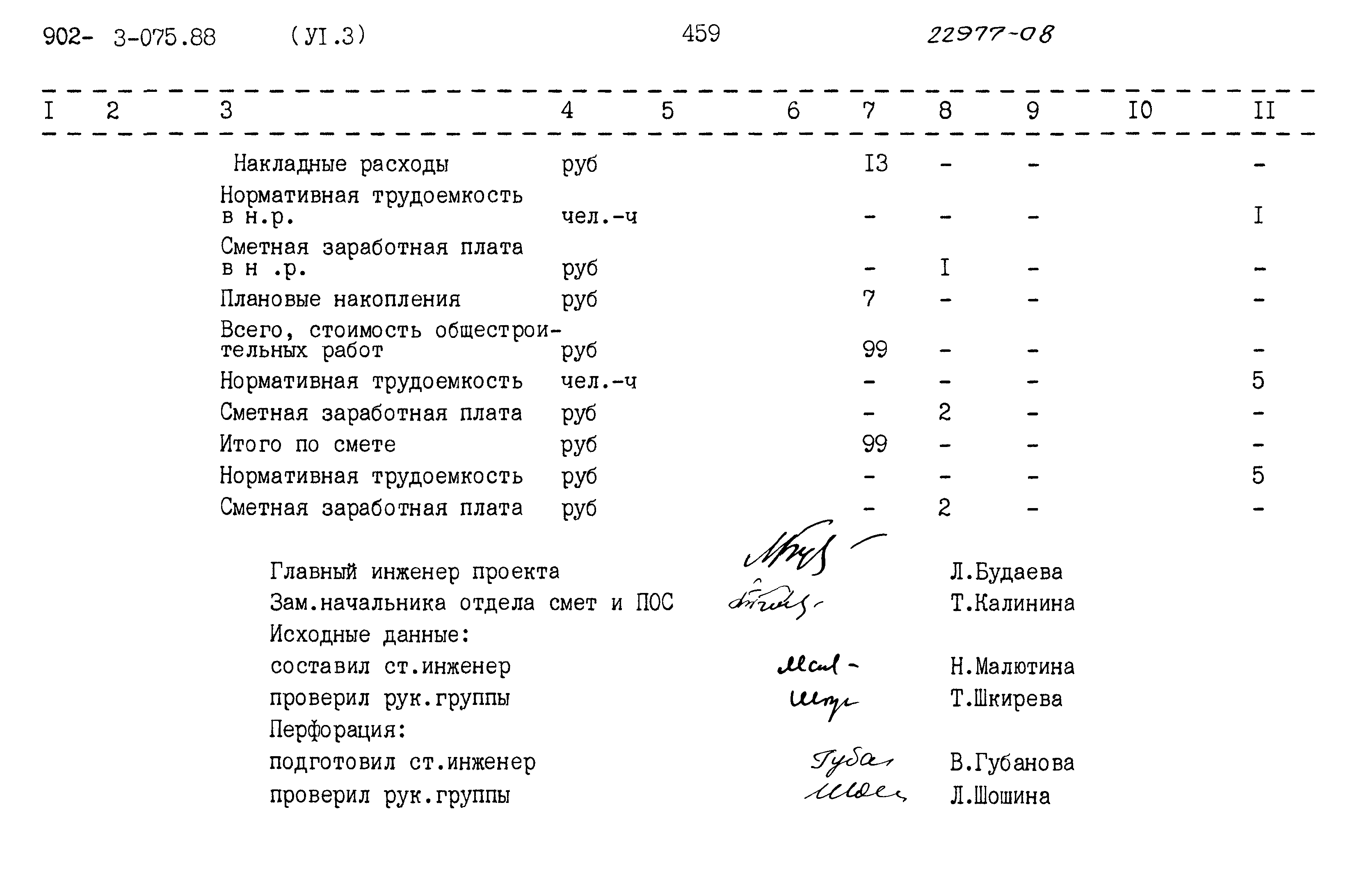 Типовые проектные решения 902-3-075.88