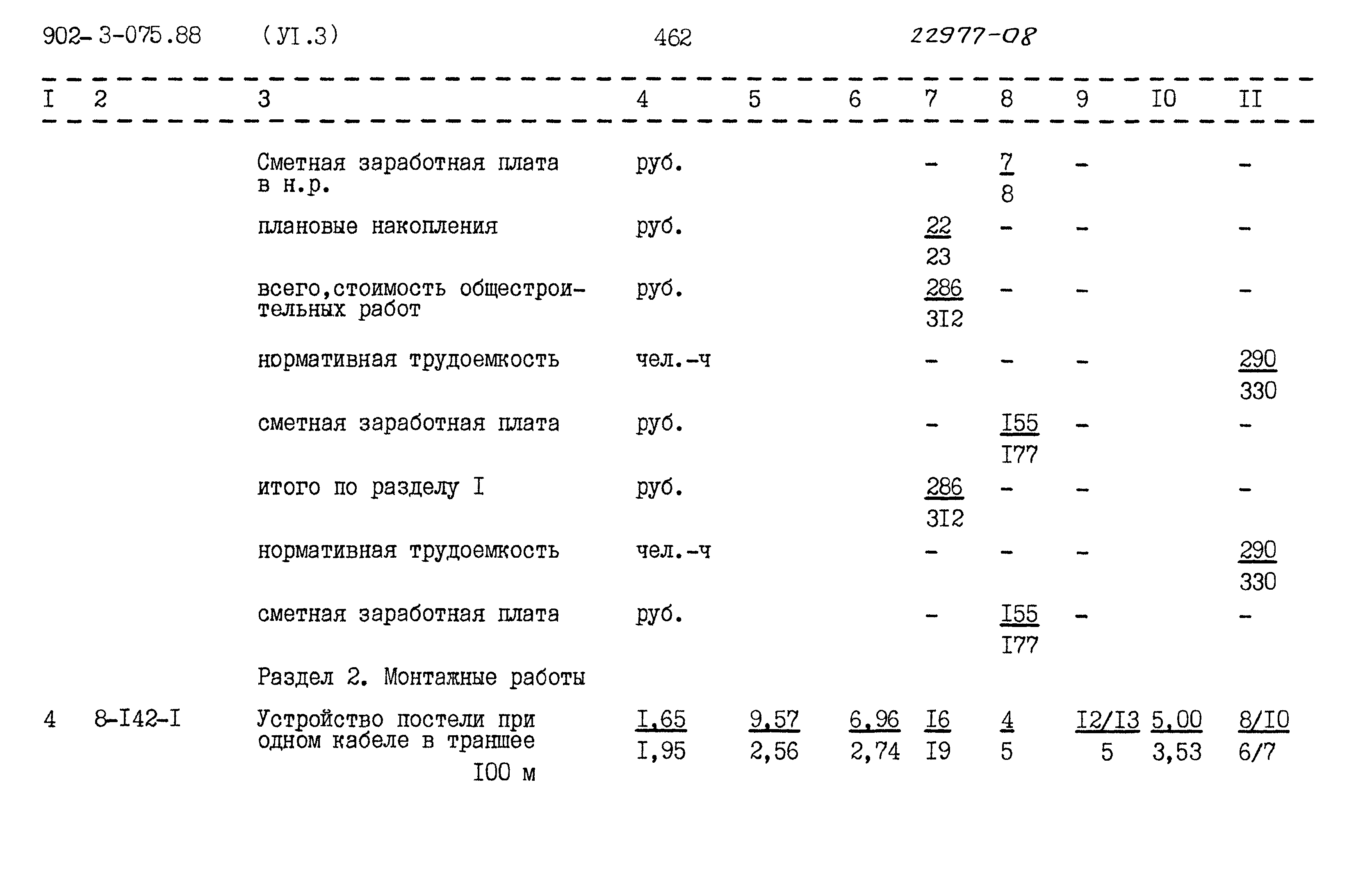 Типовые проектные решения 902-3-075.88