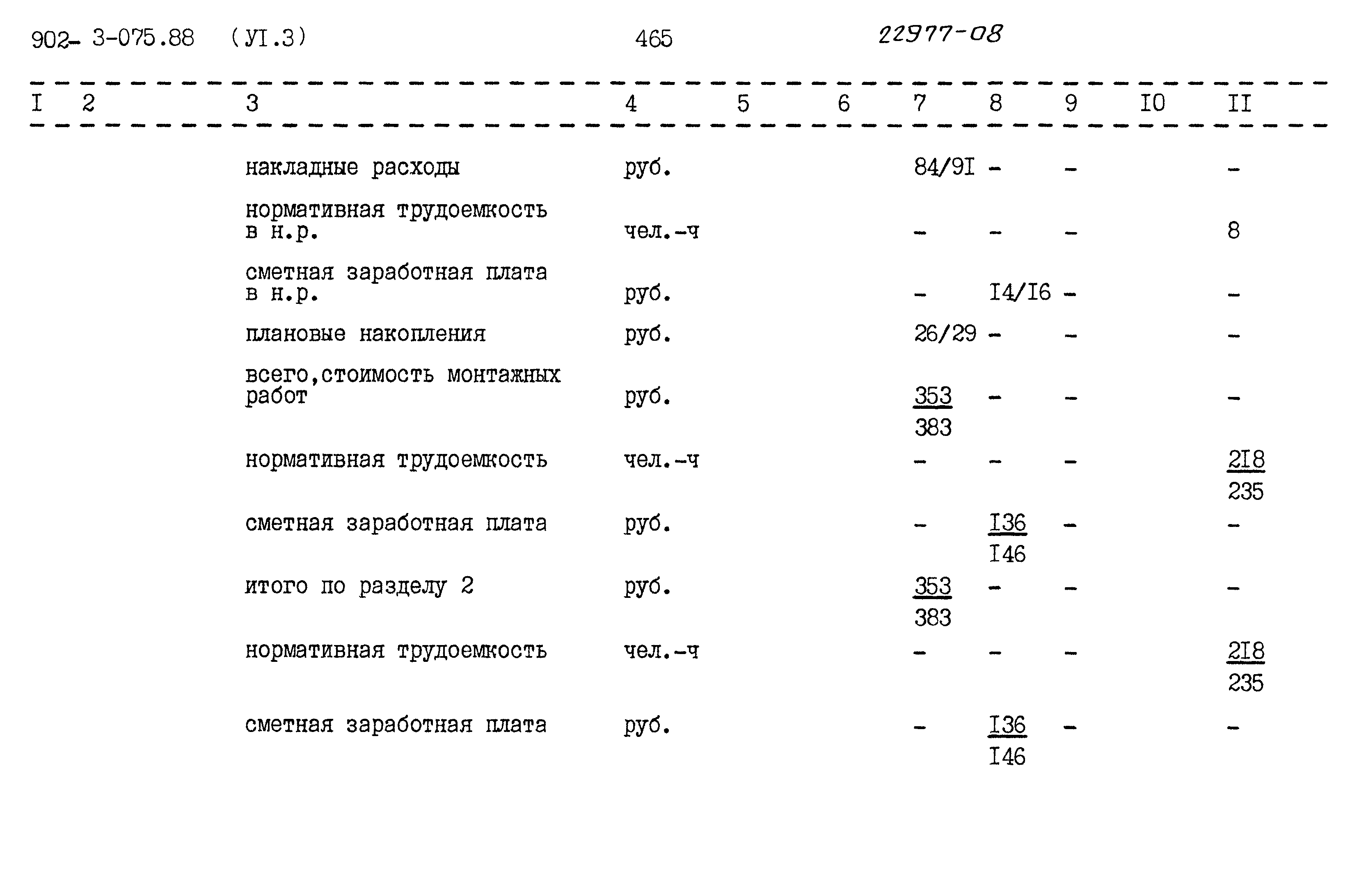 Типовые проектные решения 902-3-075.88
