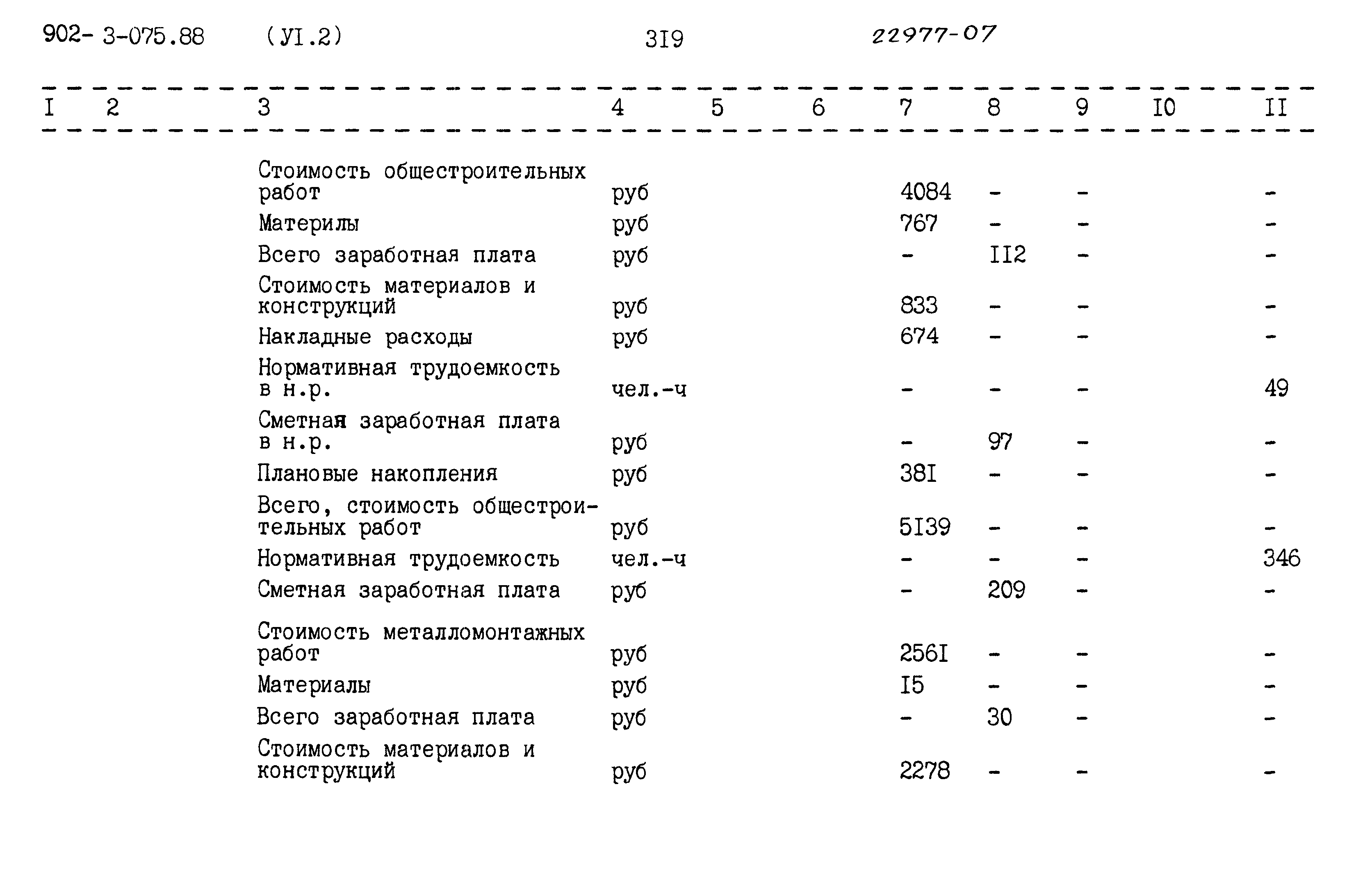 Типовые проектные решения 902-3-075.88