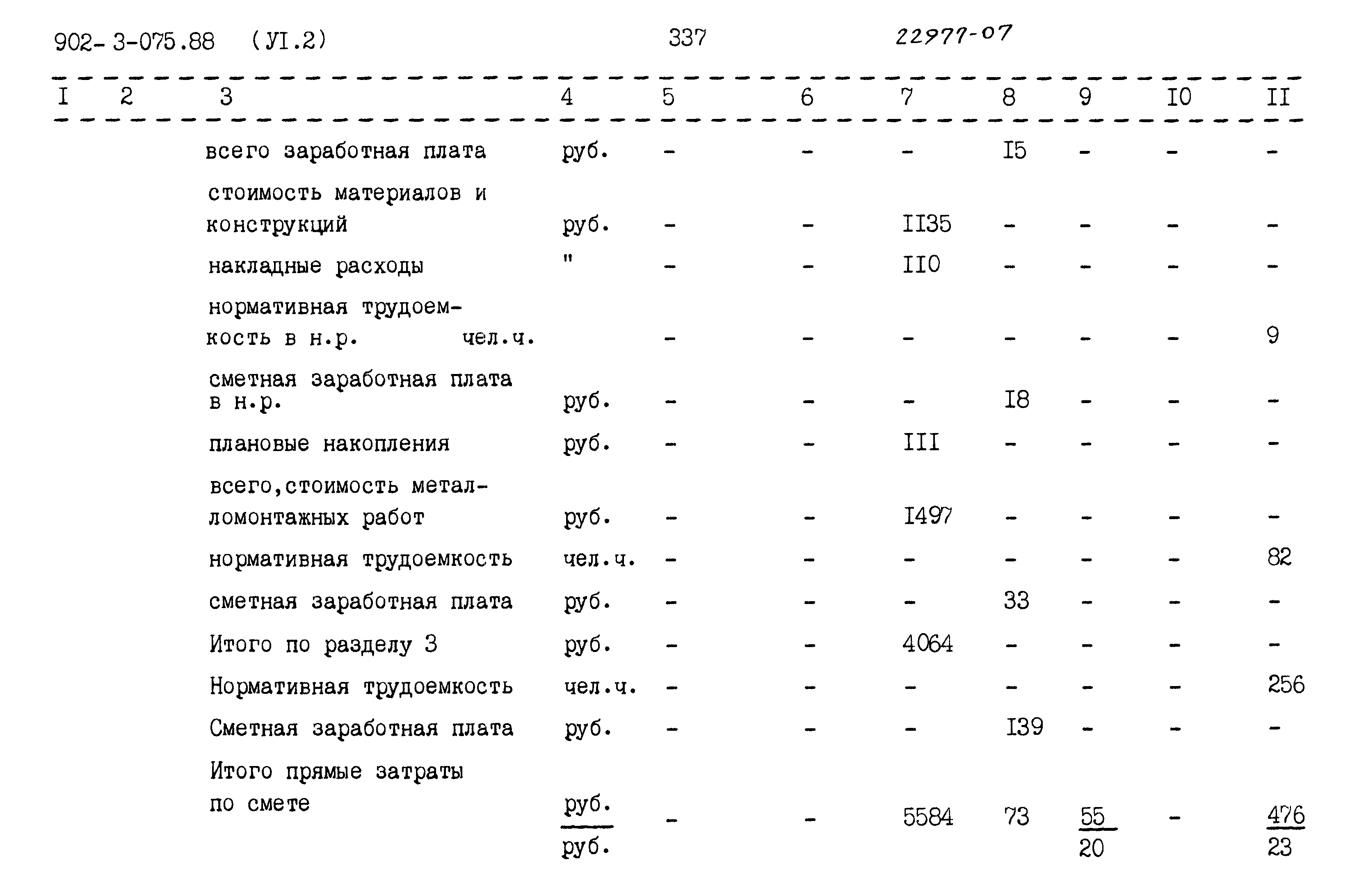 Типовые проектные решения 902-3-075.88
