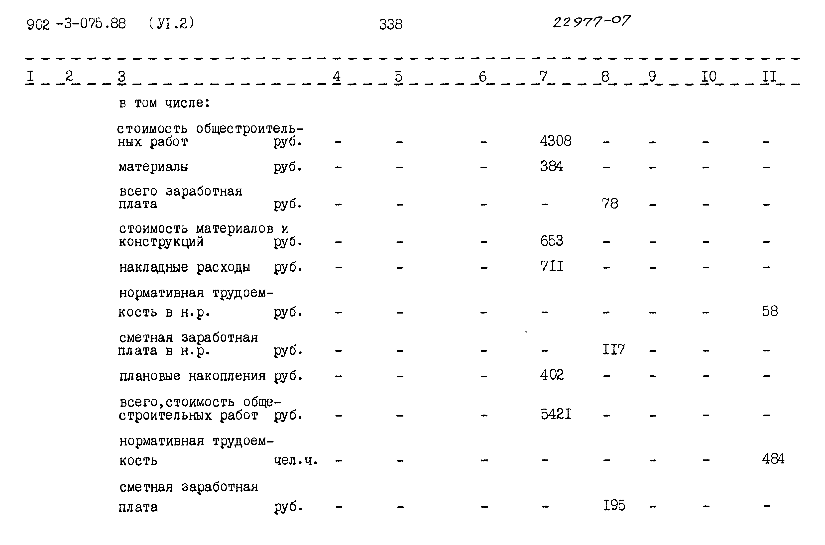Типовые проектные решения 902-3-075.88