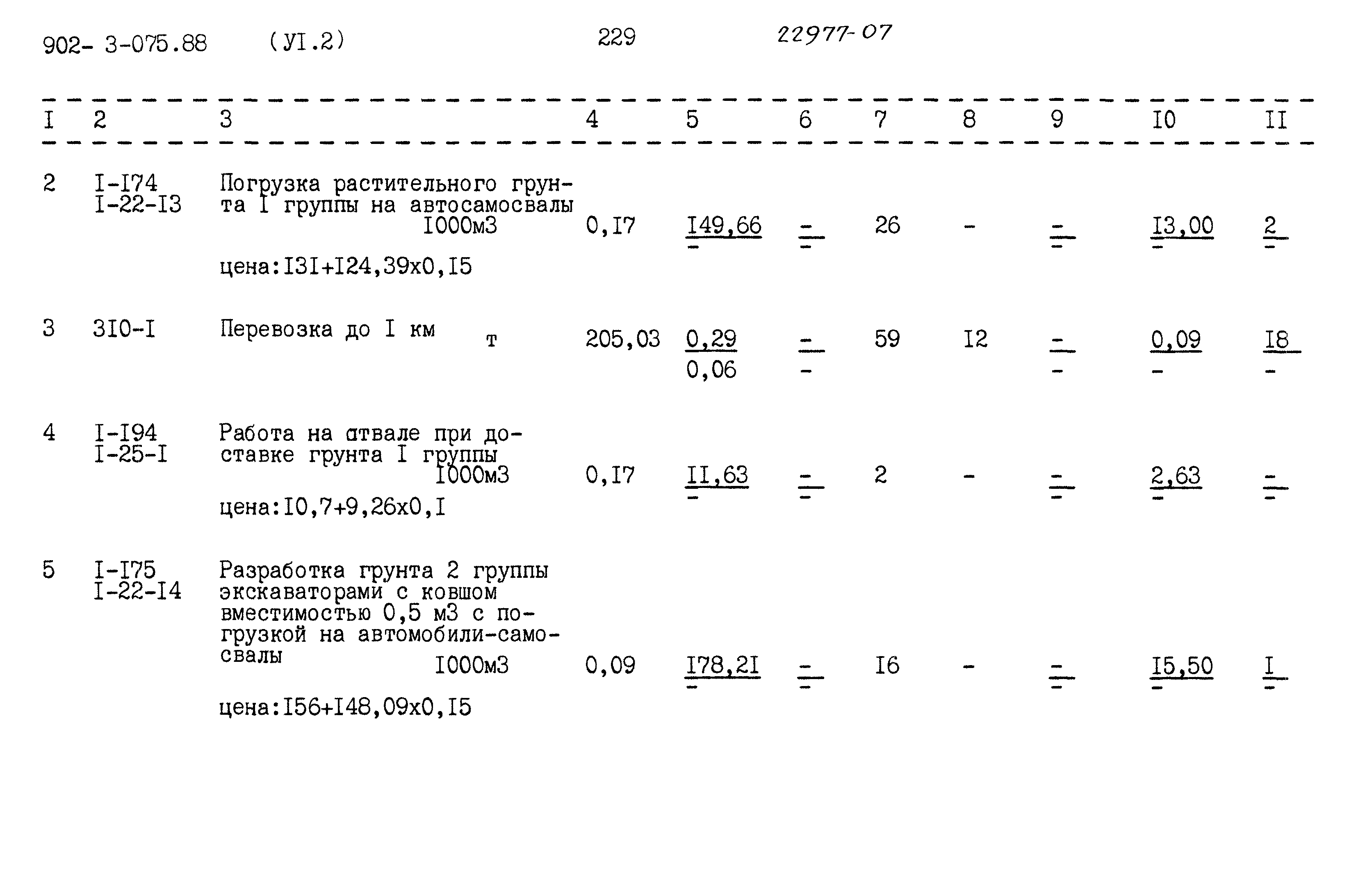 Типовые проектные решения 902-3-075.88