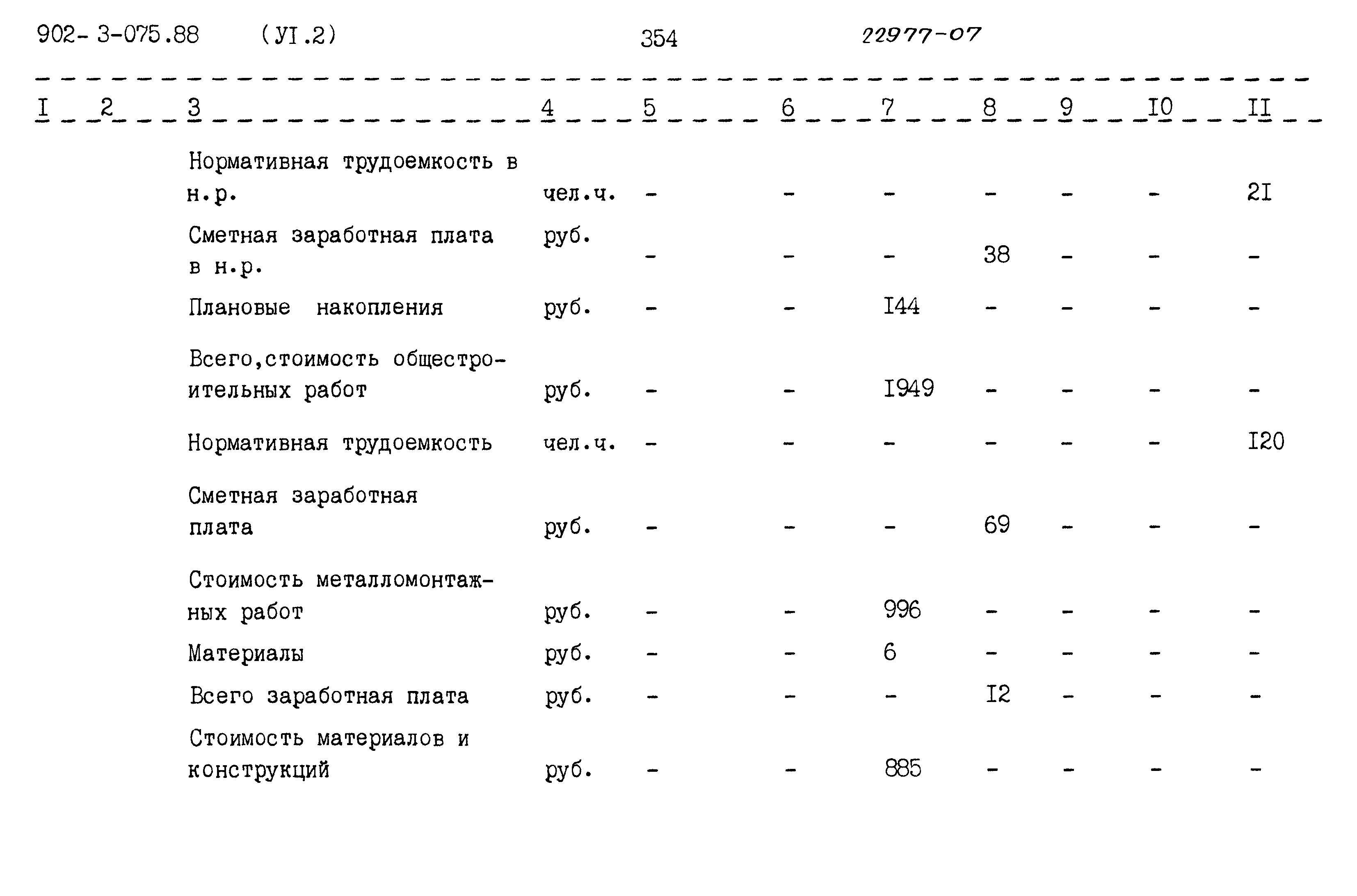 Типовые проектные решения 902-3-075.88