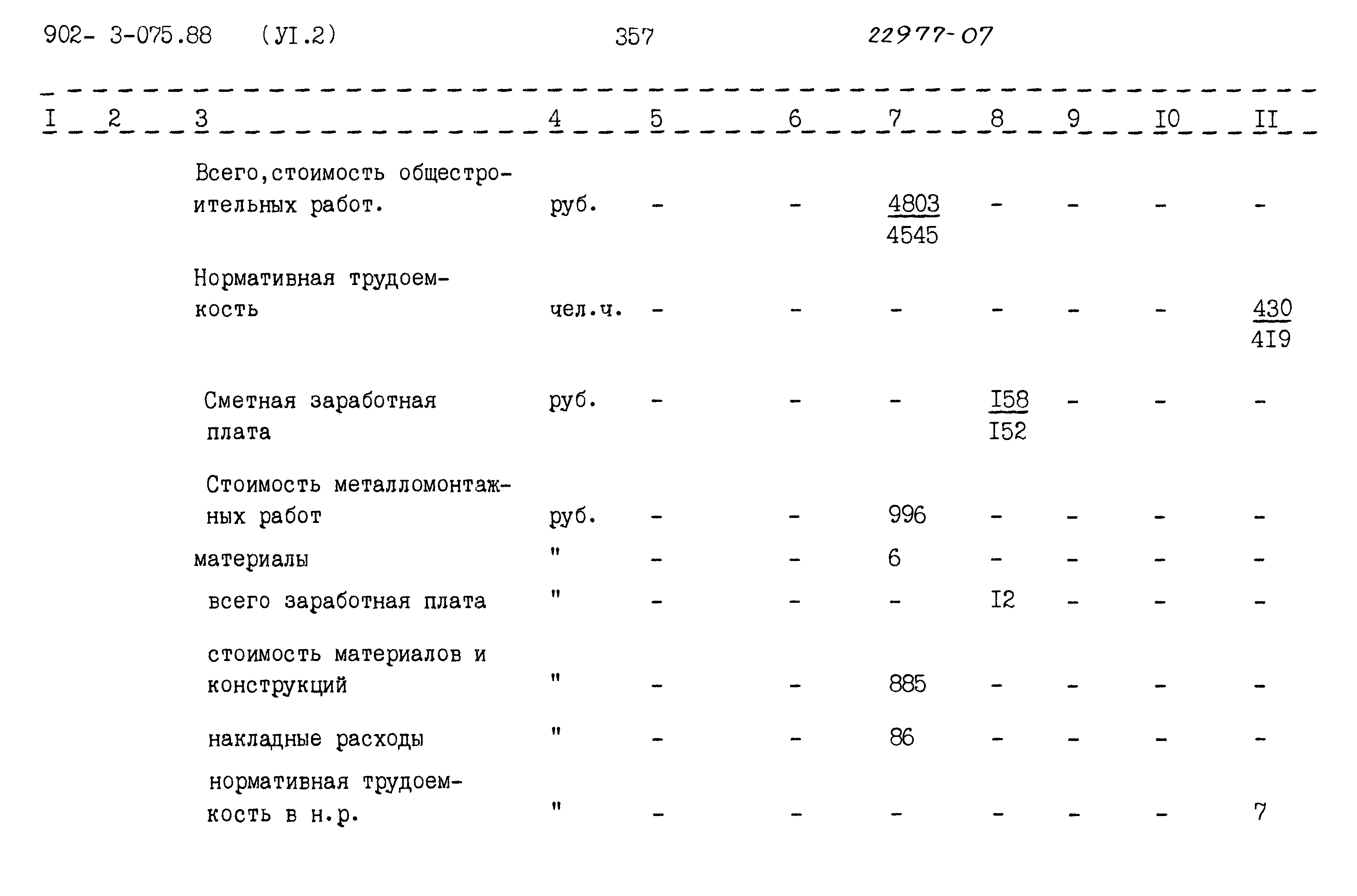 Типовые проектные решения 902-3-075.88