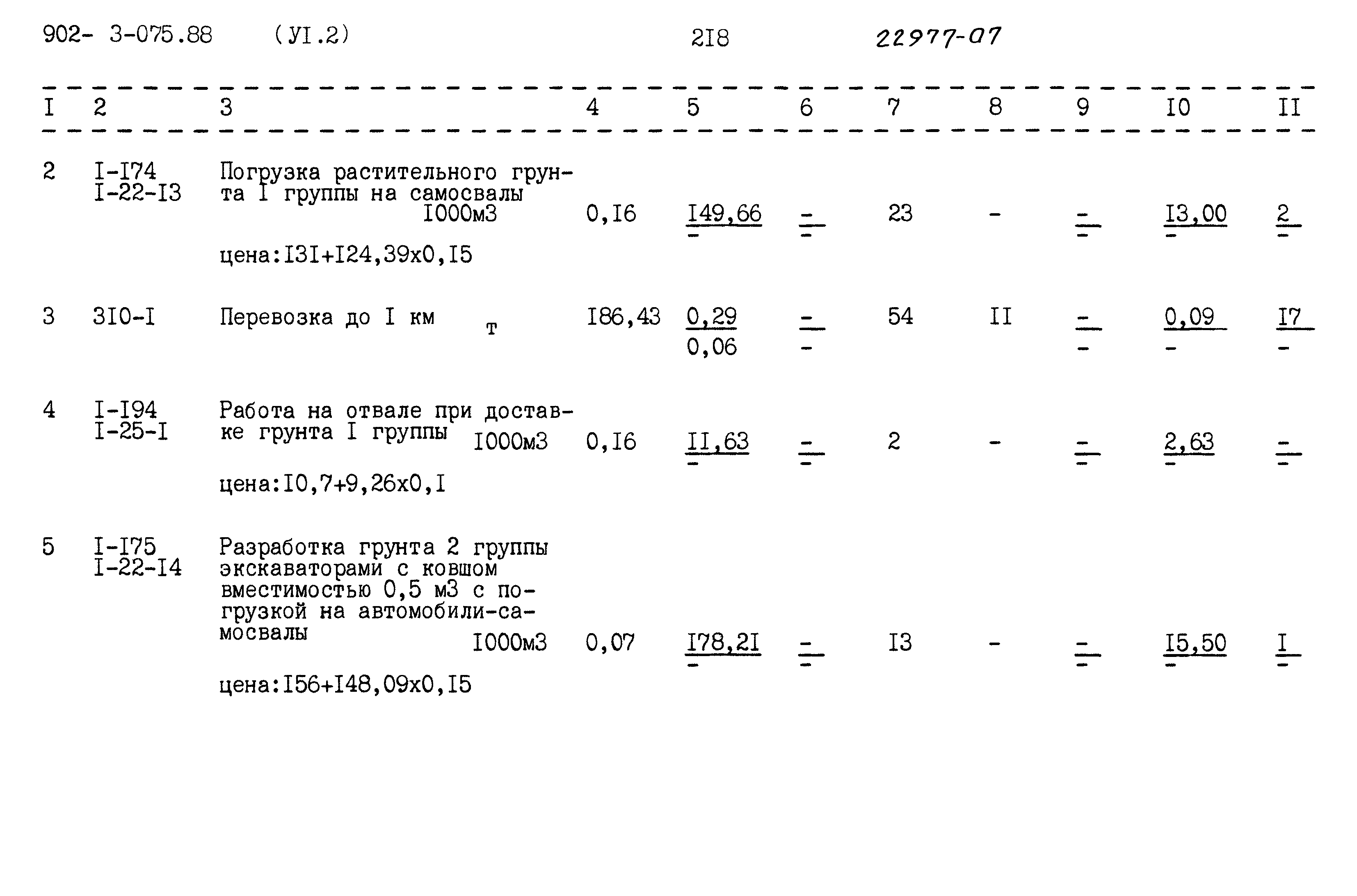 Типовые проектные решения 902-3-075.88