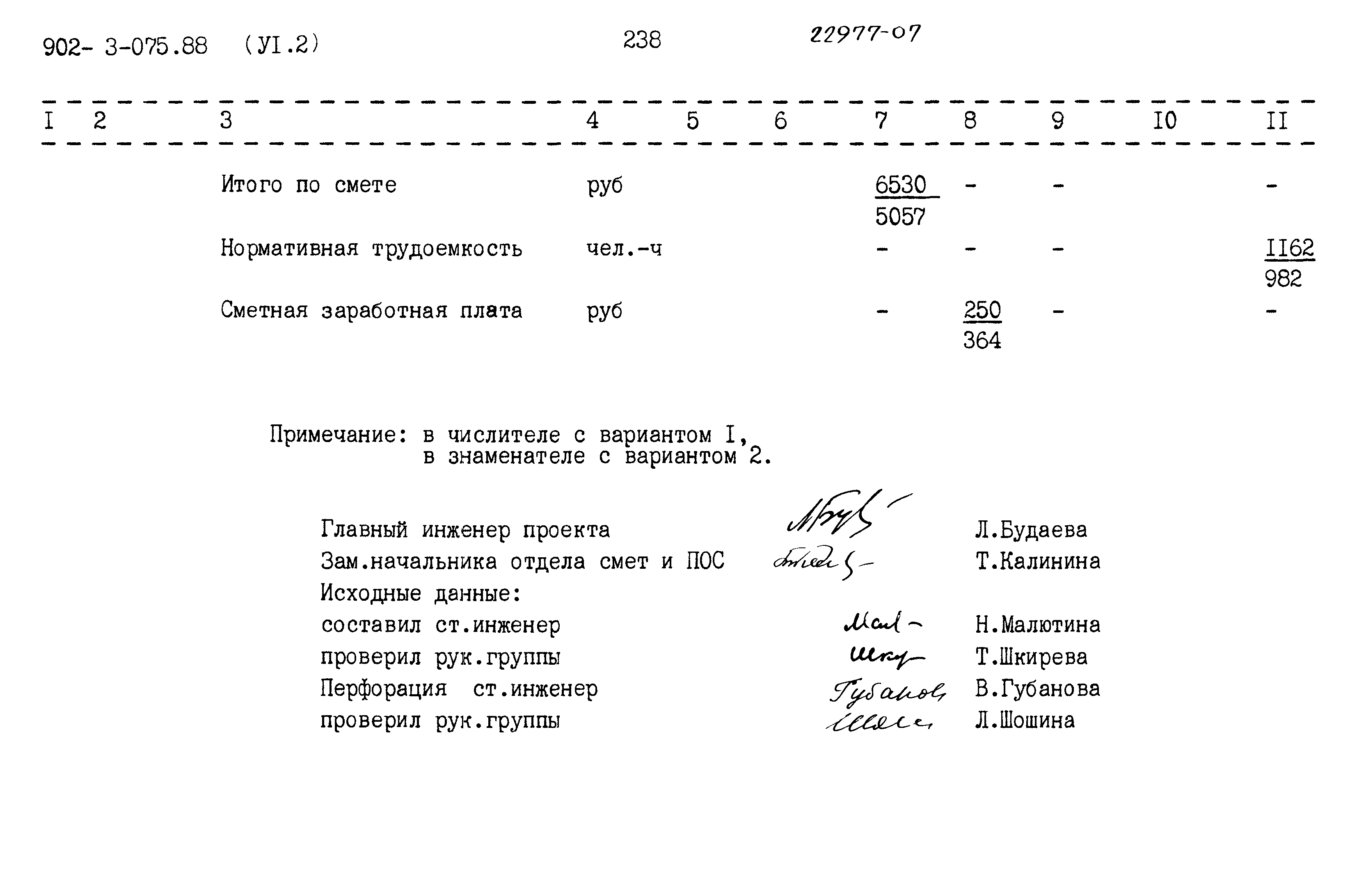 Типовые проектные решения 902-3-075.88