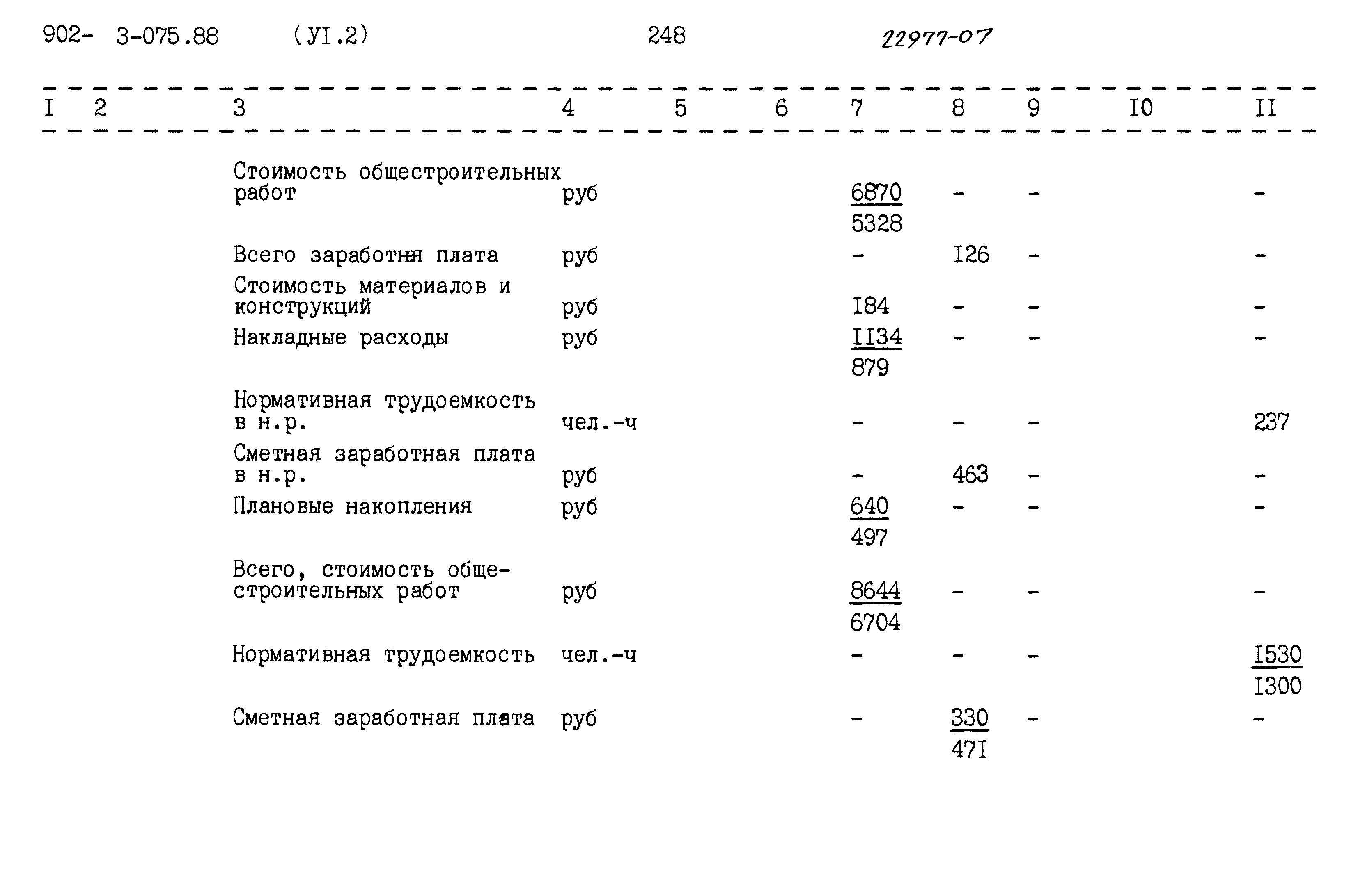 Типовые проектные решения 902-3-075.88