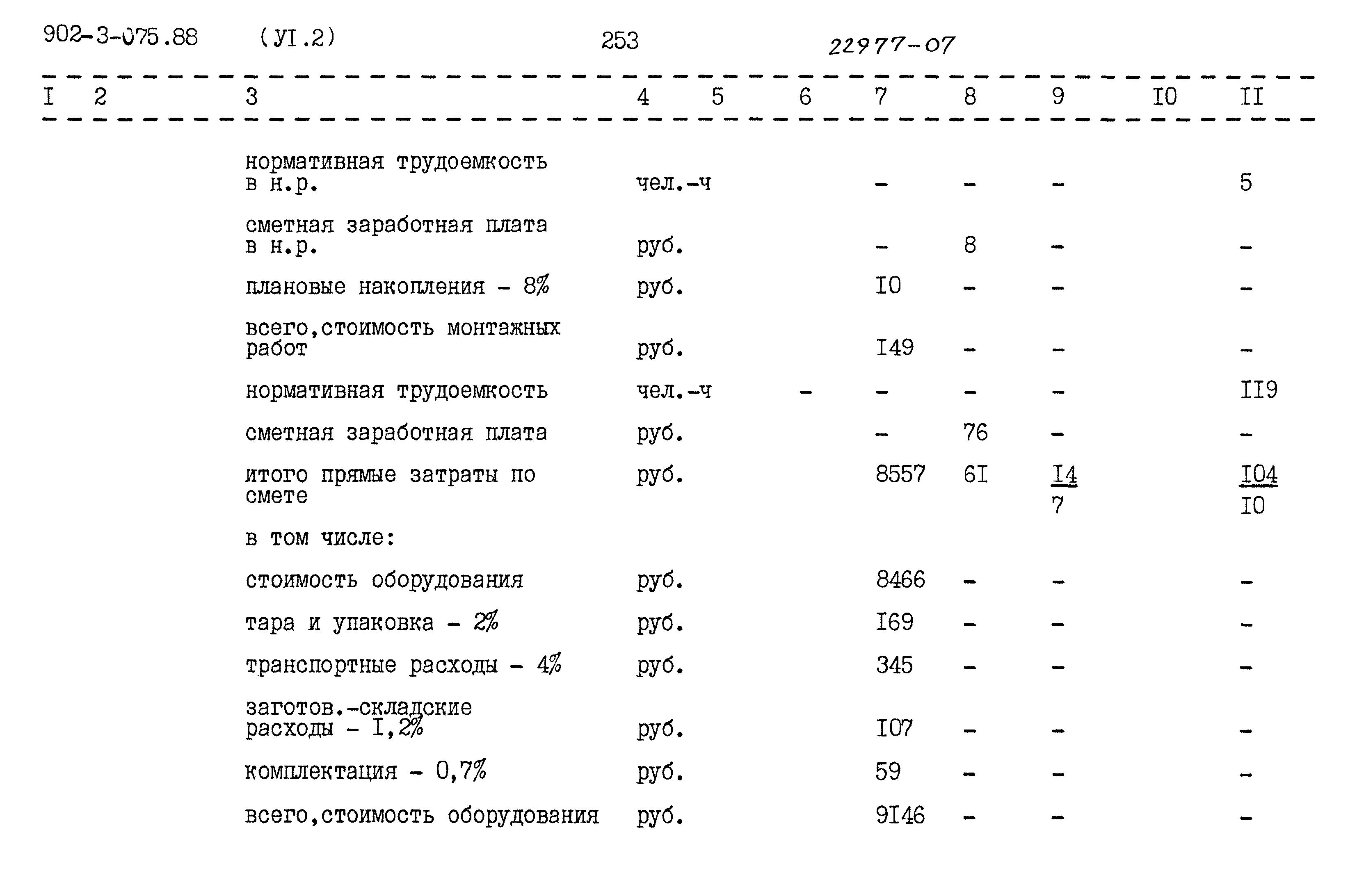 Типовые проектные решения 902-3-075.88