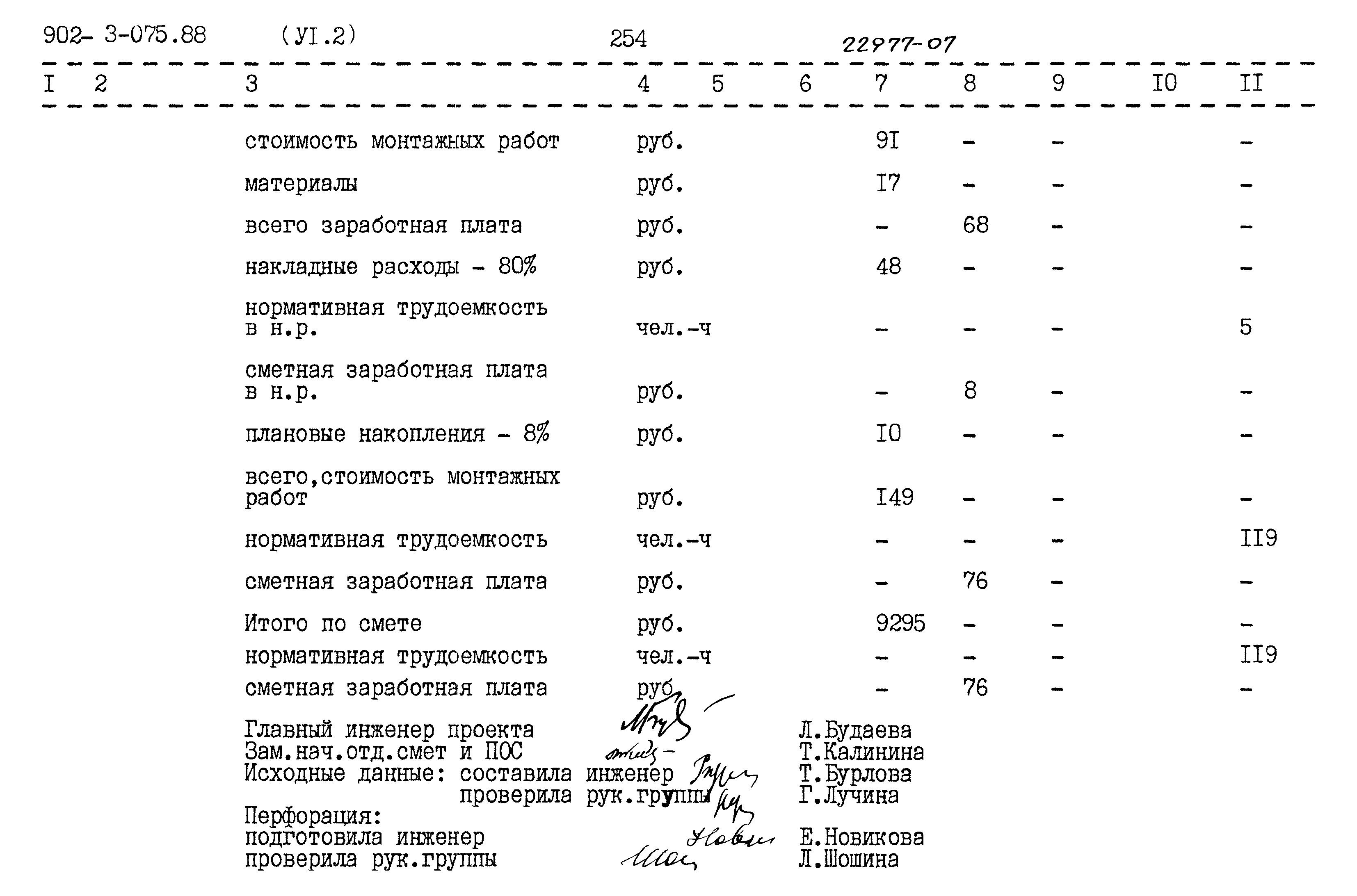 Типовые проектные решения 902-3-075.88