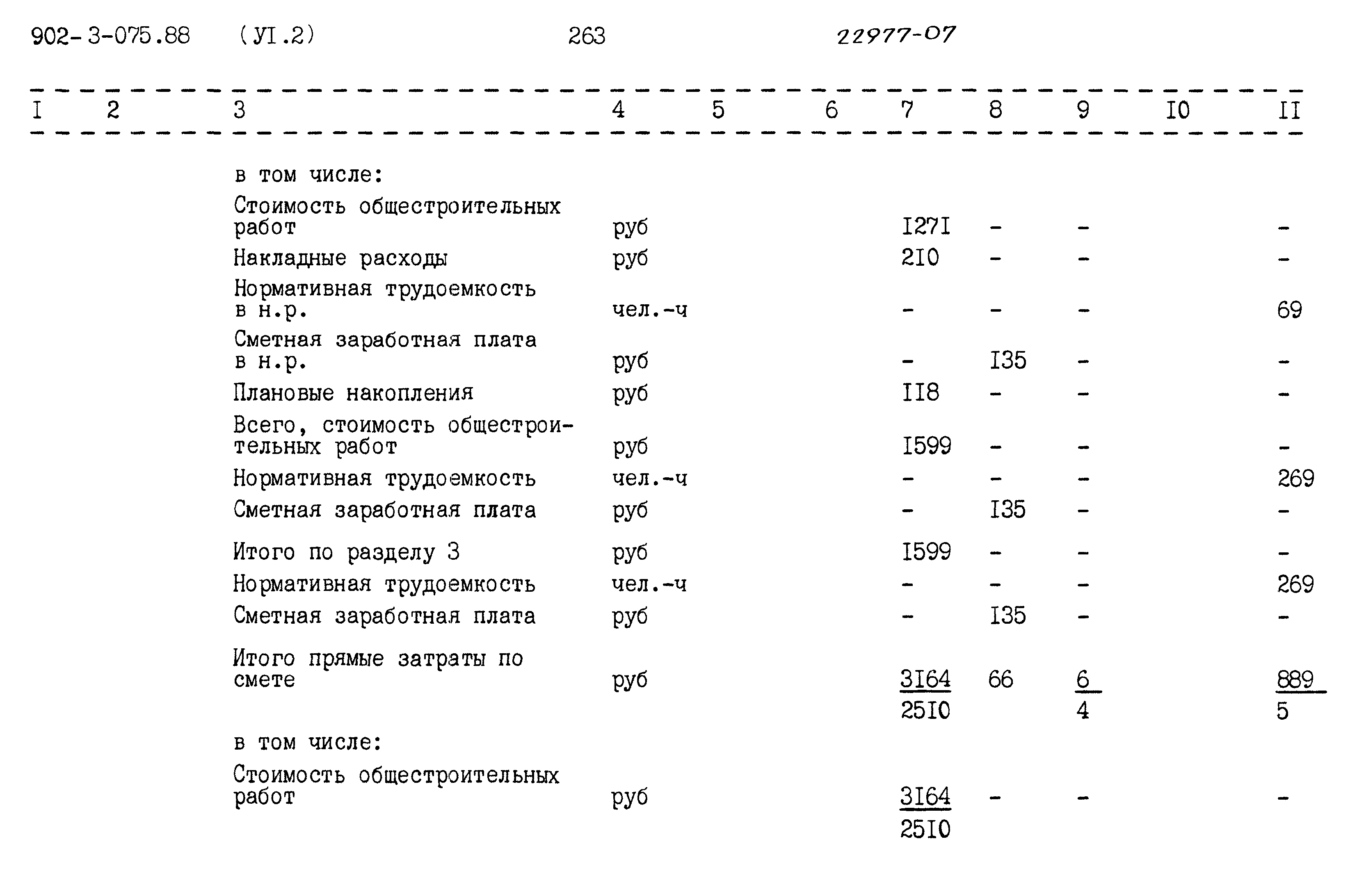 Типовые проектные решения 902-3-075.88