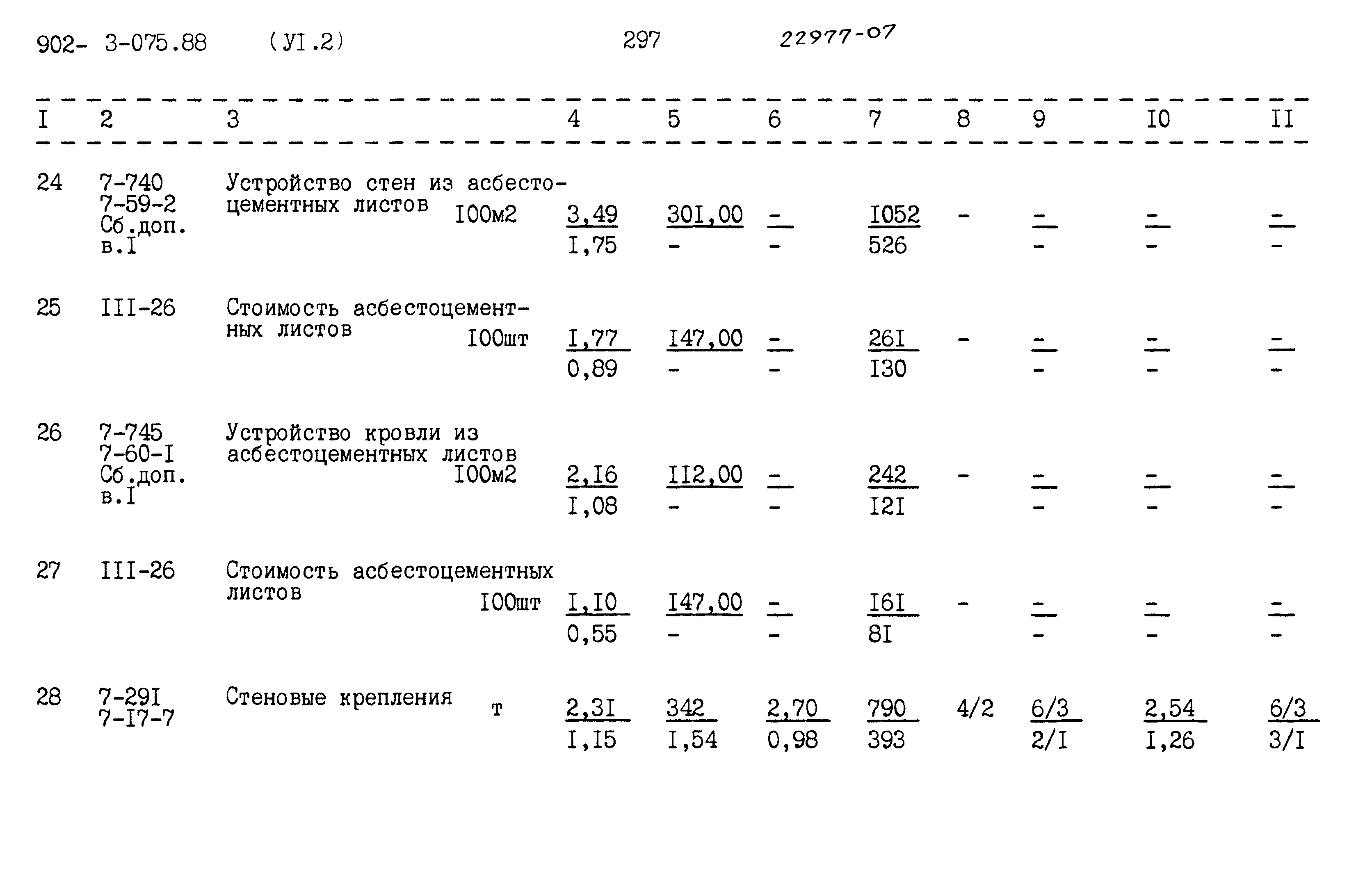Типовые проектные решения 902-3-075.88