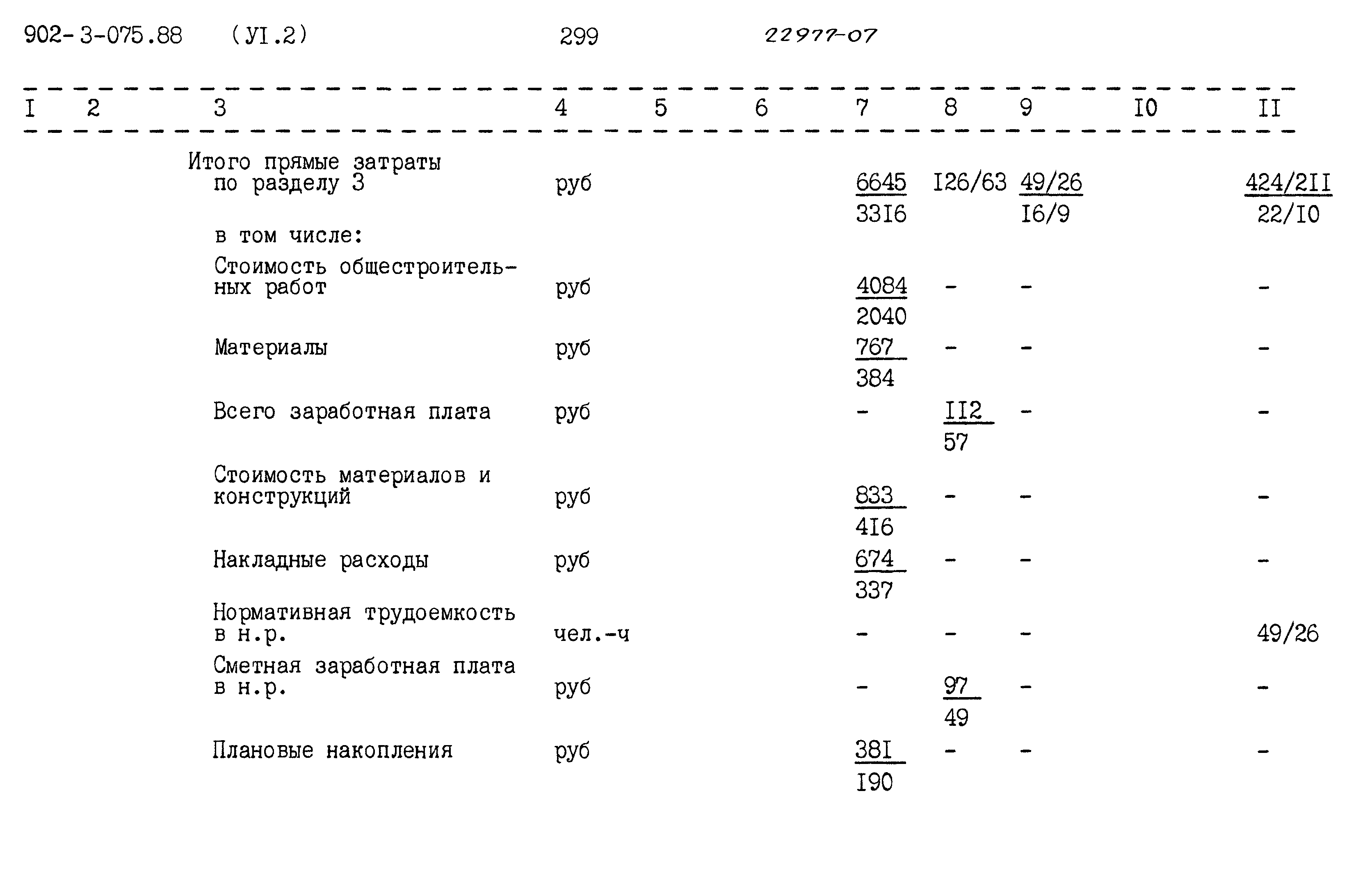 Типовые проектные решения 902-3-075.88