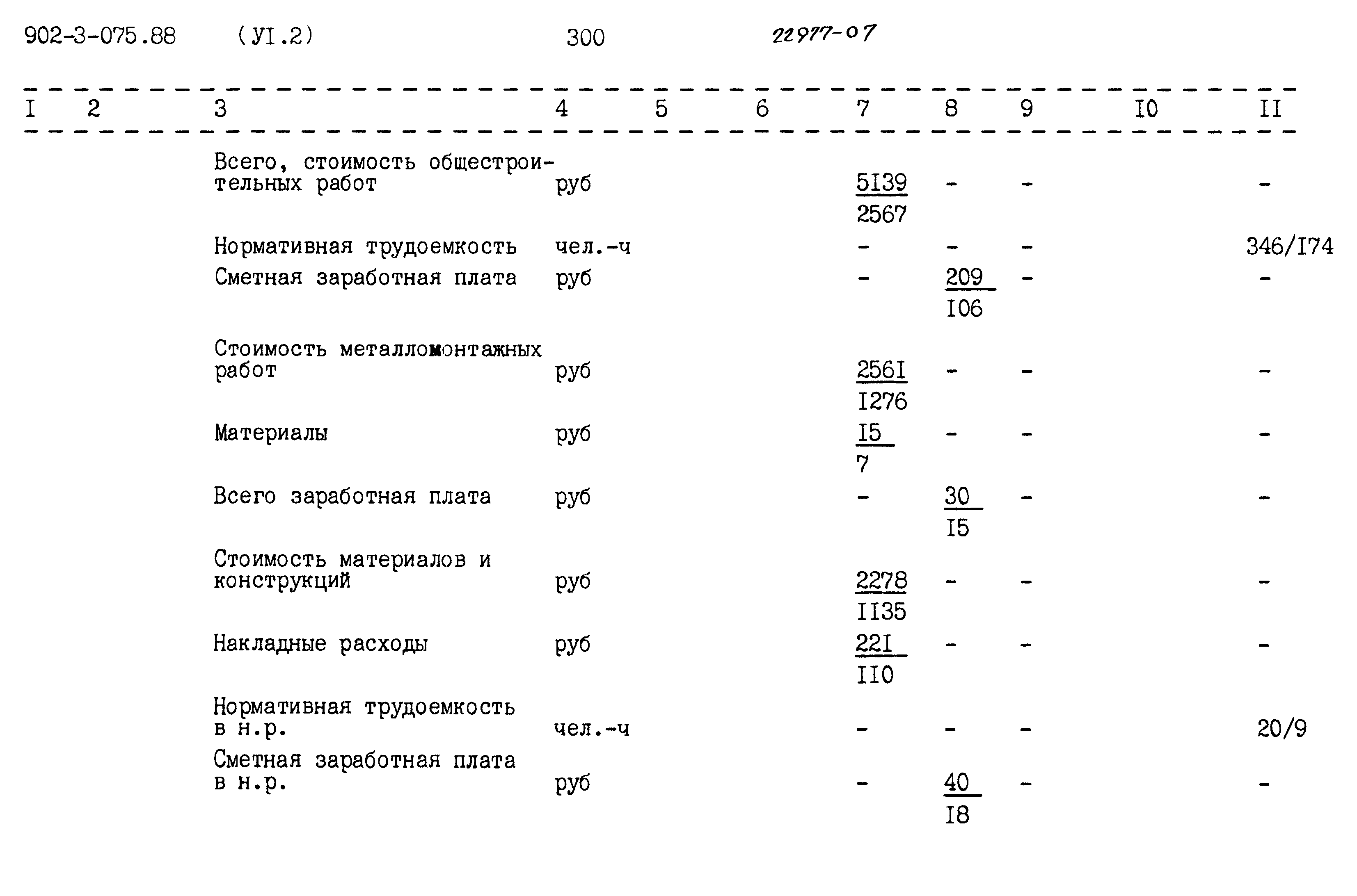 Типовые проектные решения 902-3-075.88
