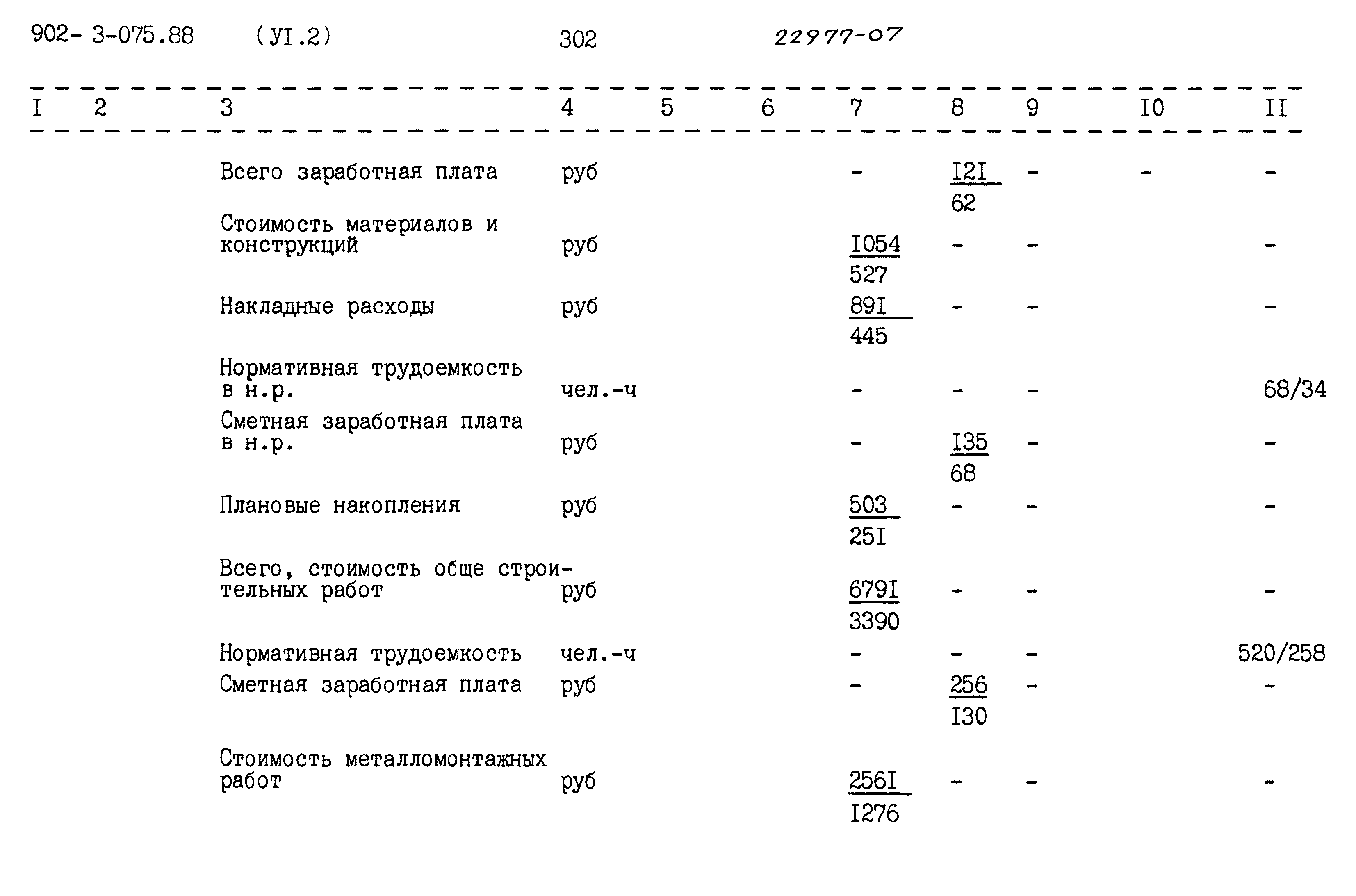 Типовые проектные решения 902-3-075.88
