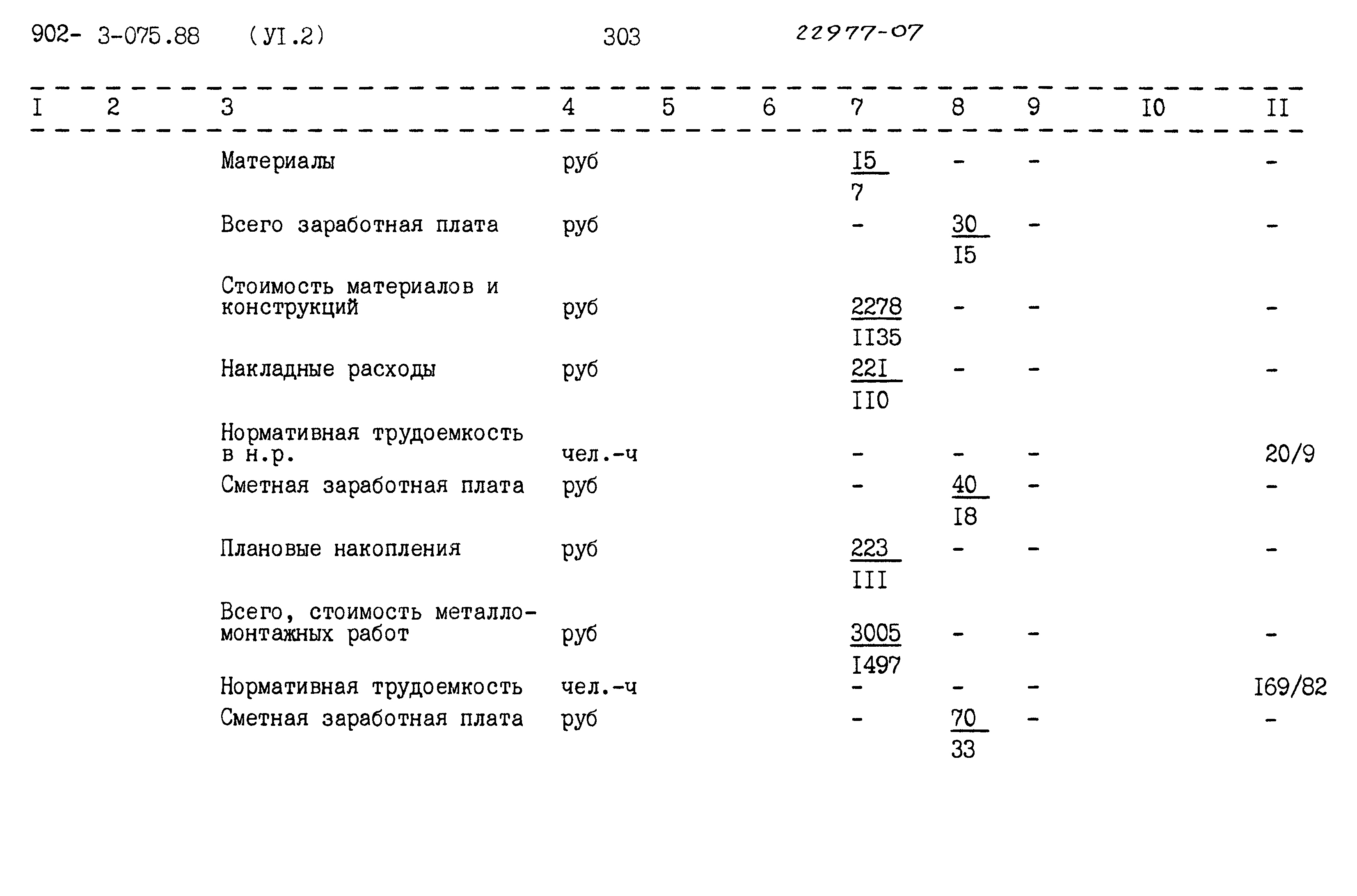 Типовые проектные решения 902-3-075.88