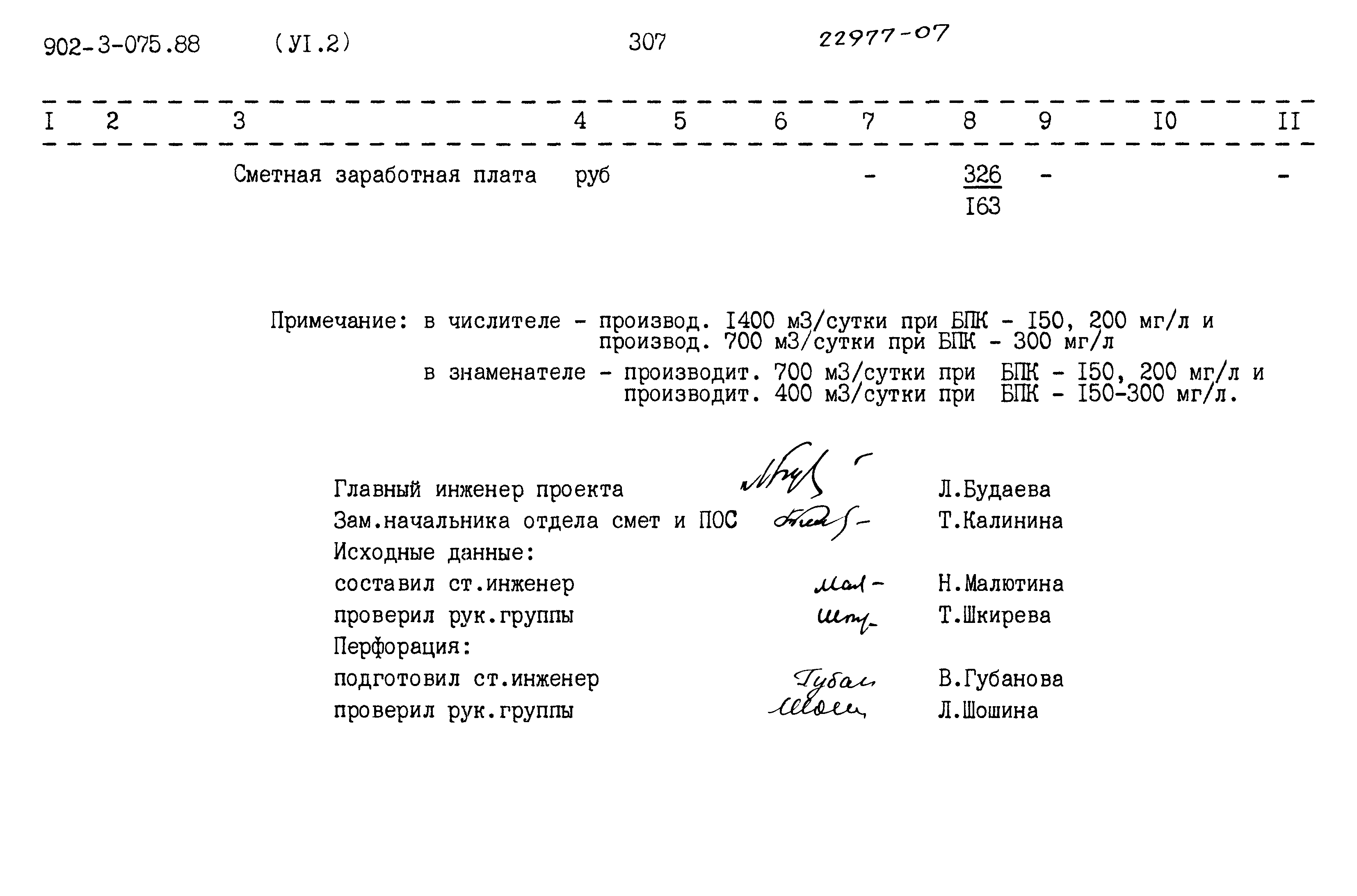 Типовые проектные решения 902-3-075.88