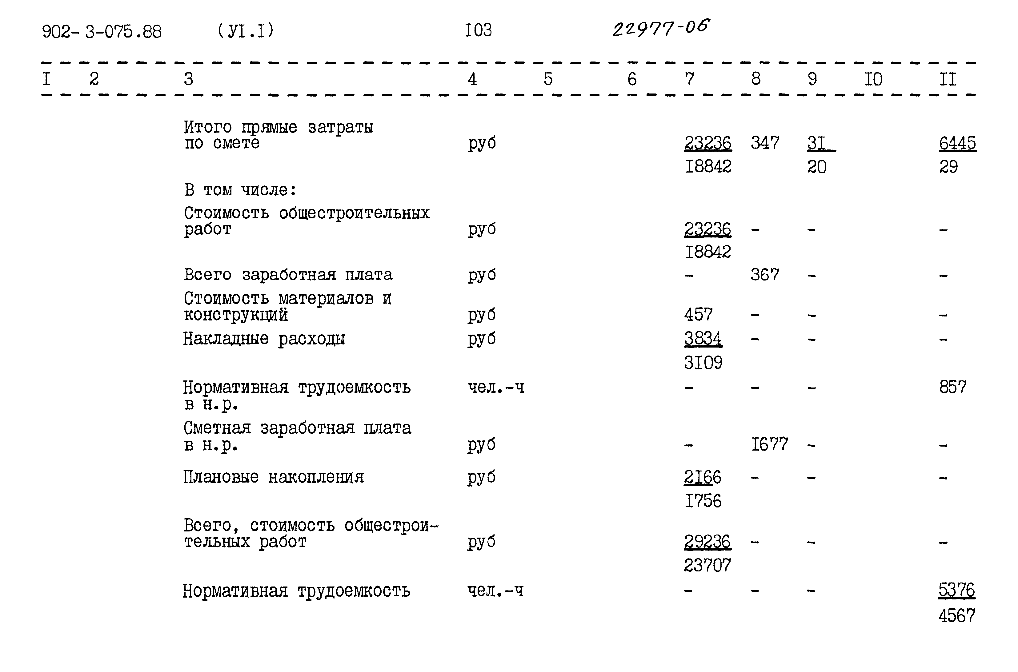 Типовые проектные решения 902-3-075.88