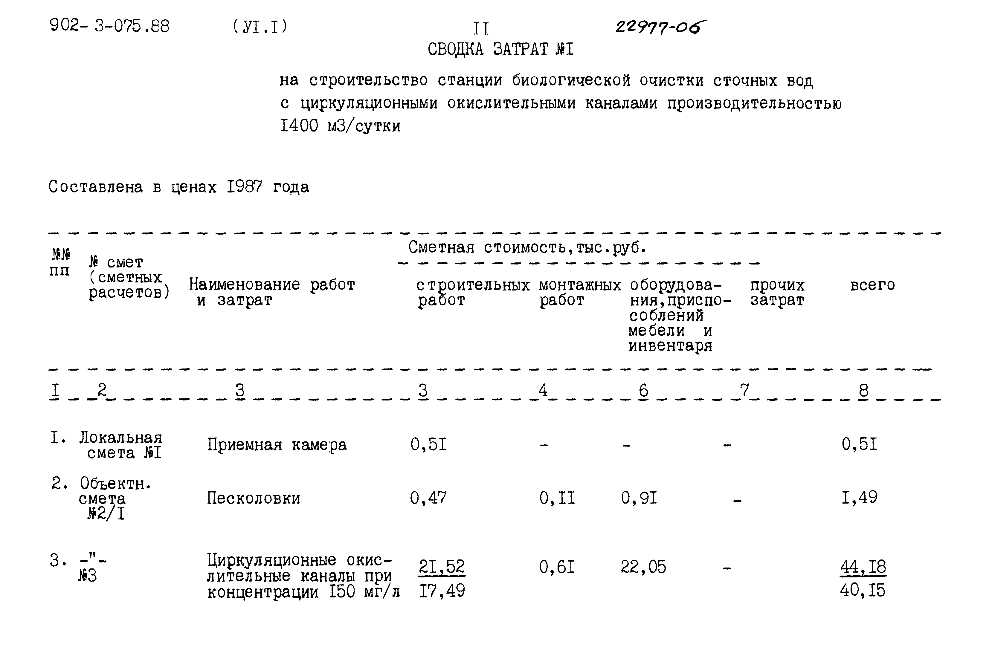 Типовые проектные решения 902-3-075.88