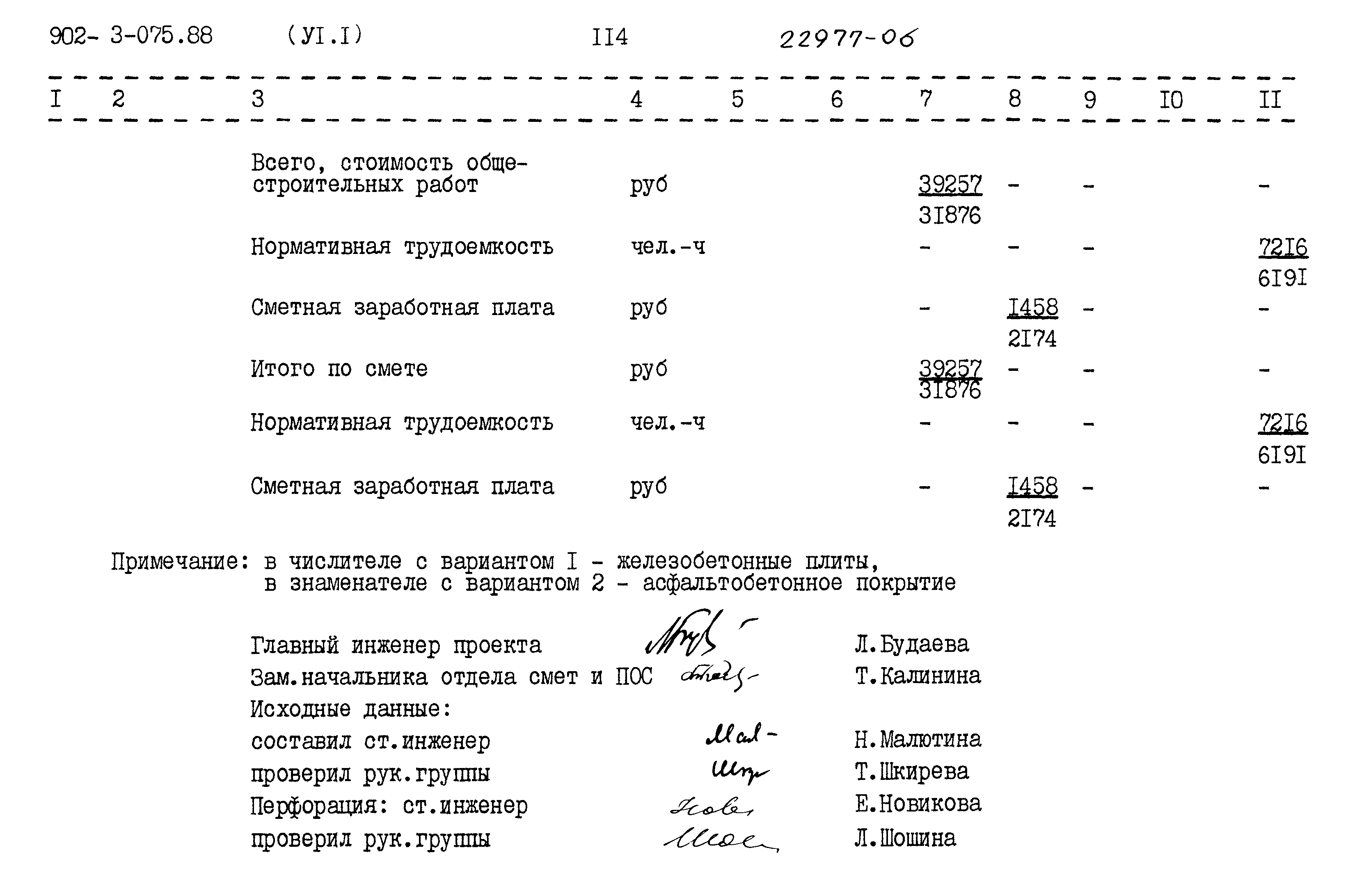 Типовые проектные решения 902-3-075.88