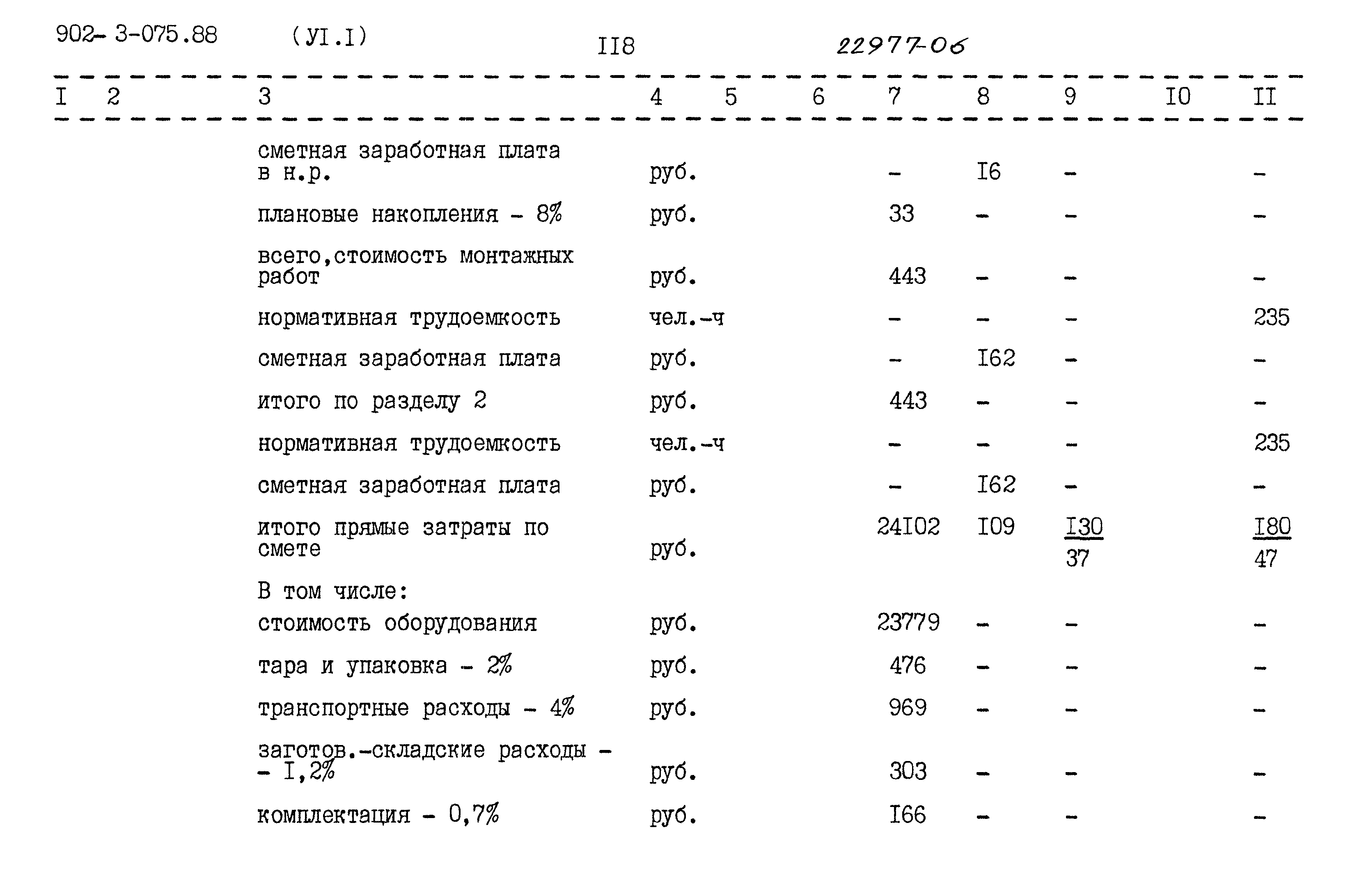 Типовые проектные решения 902-3-075.88