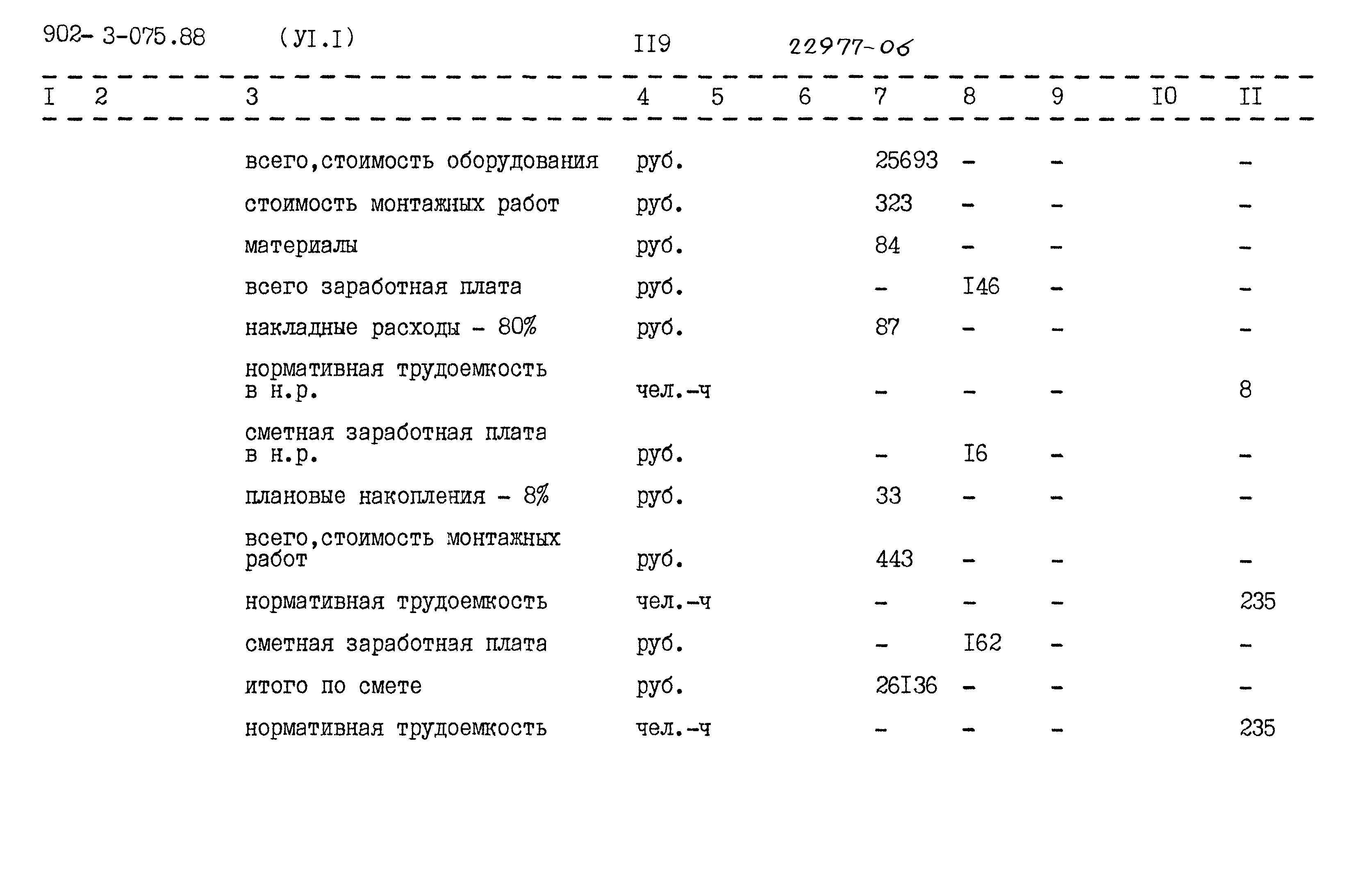 Типовые проектные решения 902-3-075.88