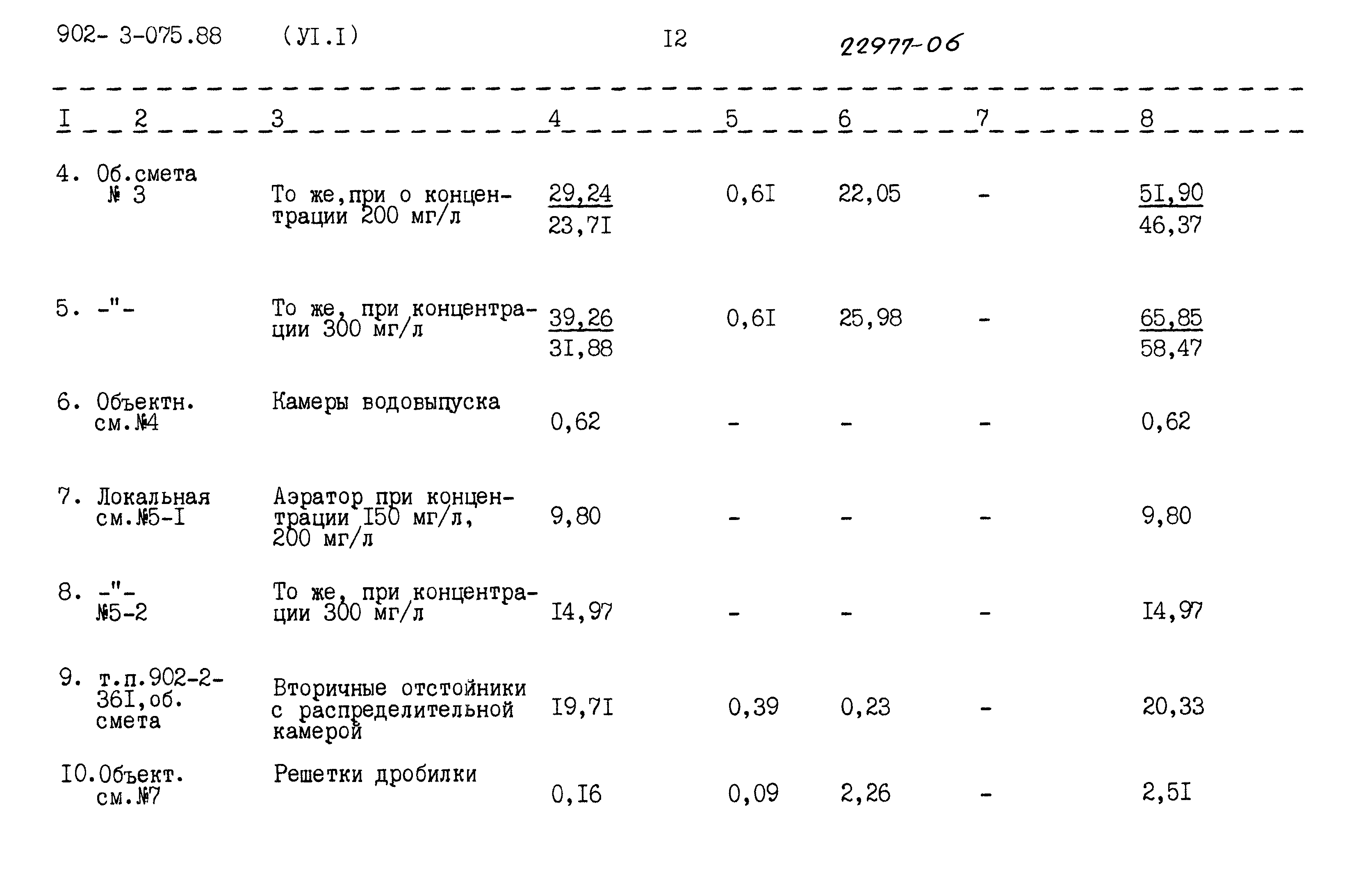 Типовые проектные решения 902-3-075.88