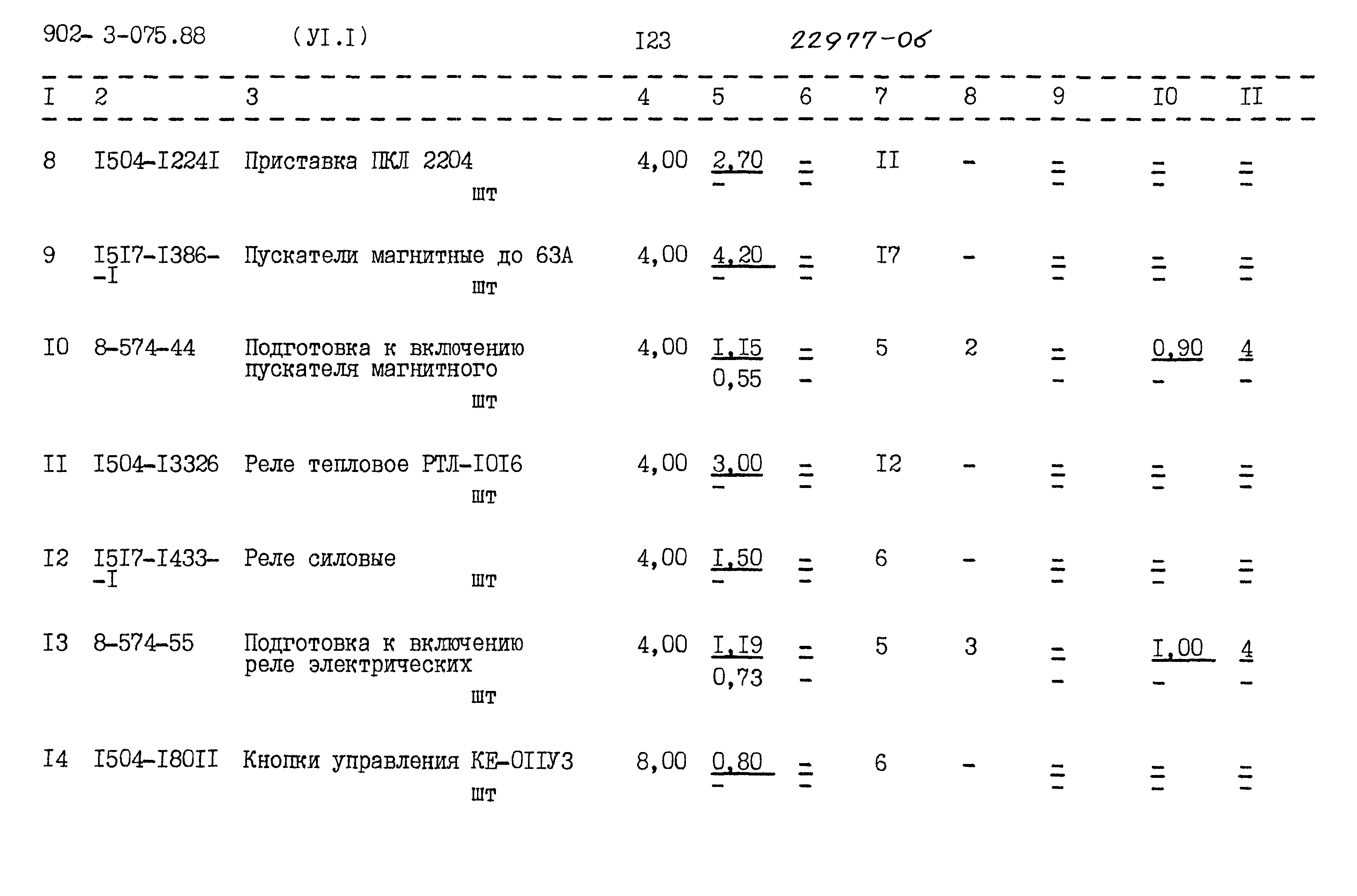 Типовые проектные решения 902-3-075.88