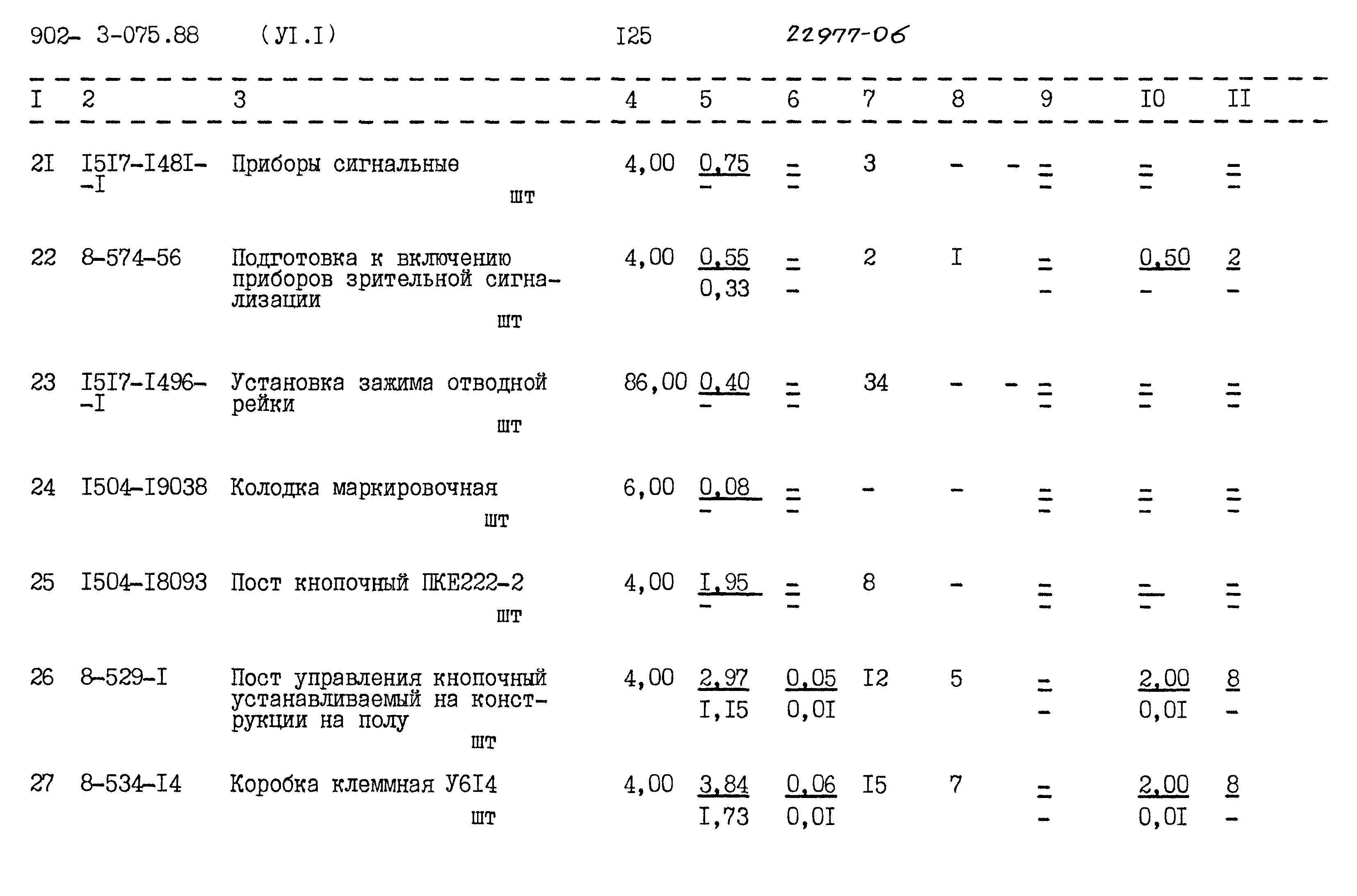 Типовые проектные решения 902-3-075.88