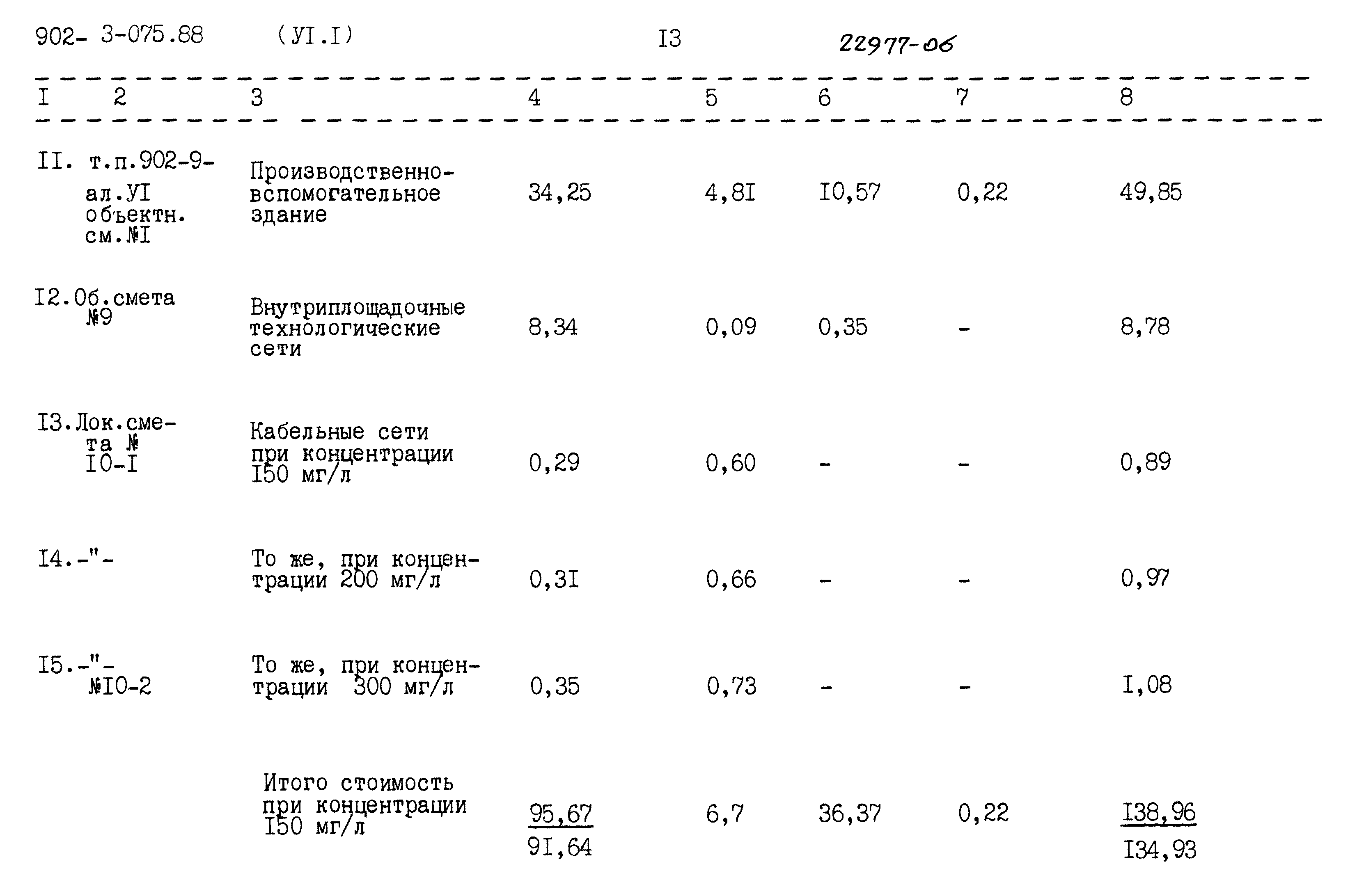 Типовые проектные решения 902-3-075.88