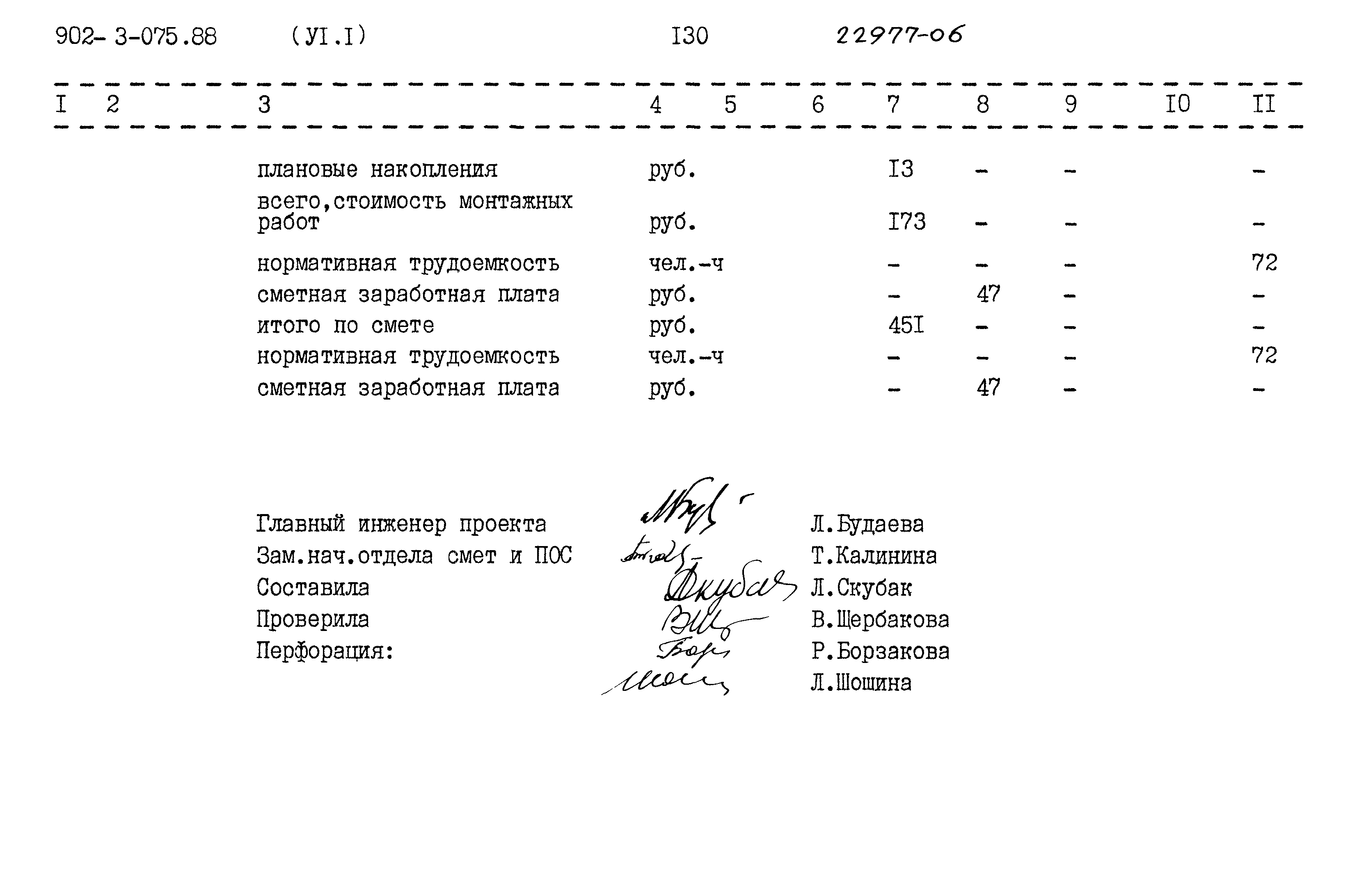 Типовые проектные решения 902-3-075.88