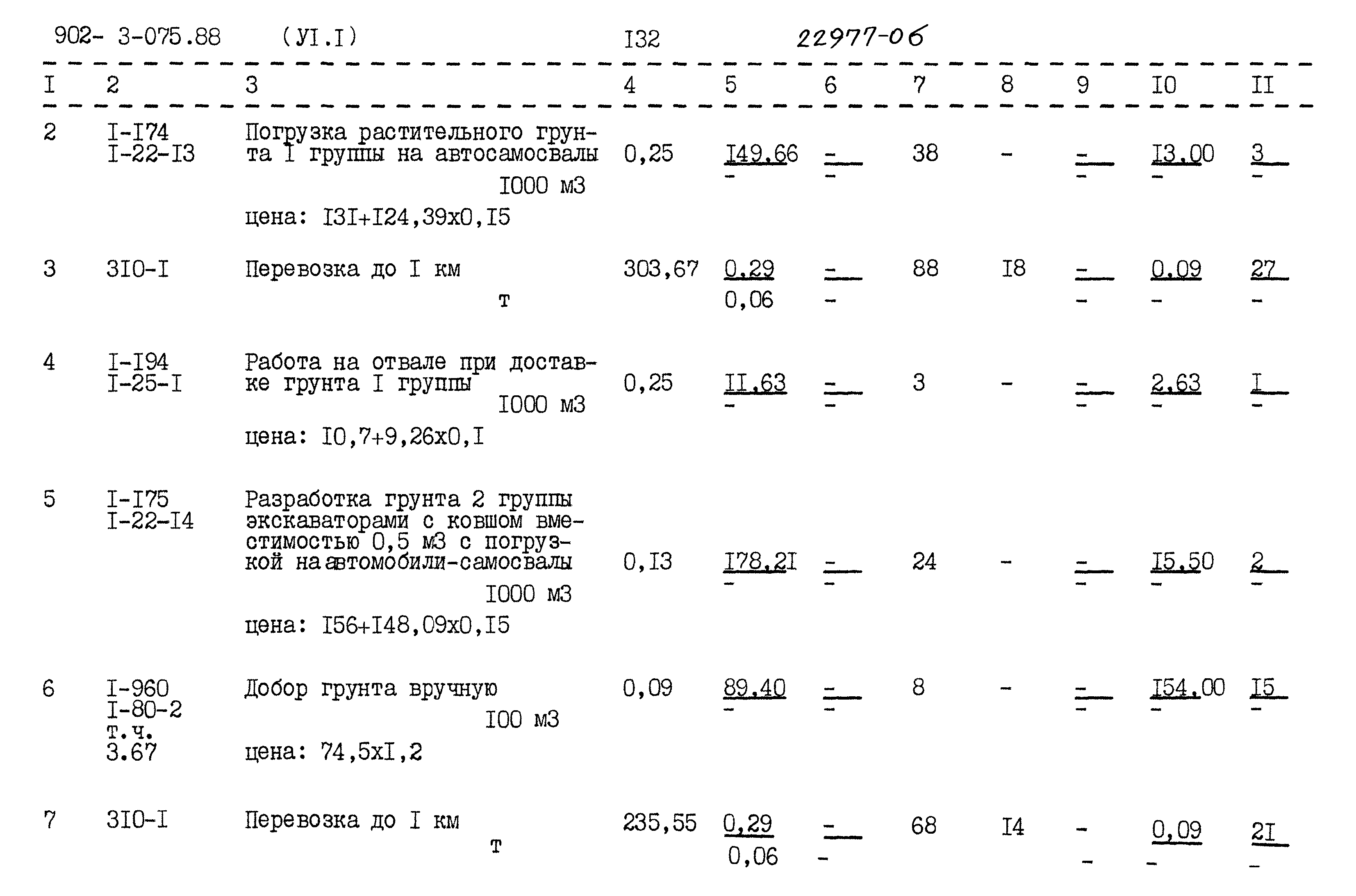 Типовые проектные решения 902-3-075.88