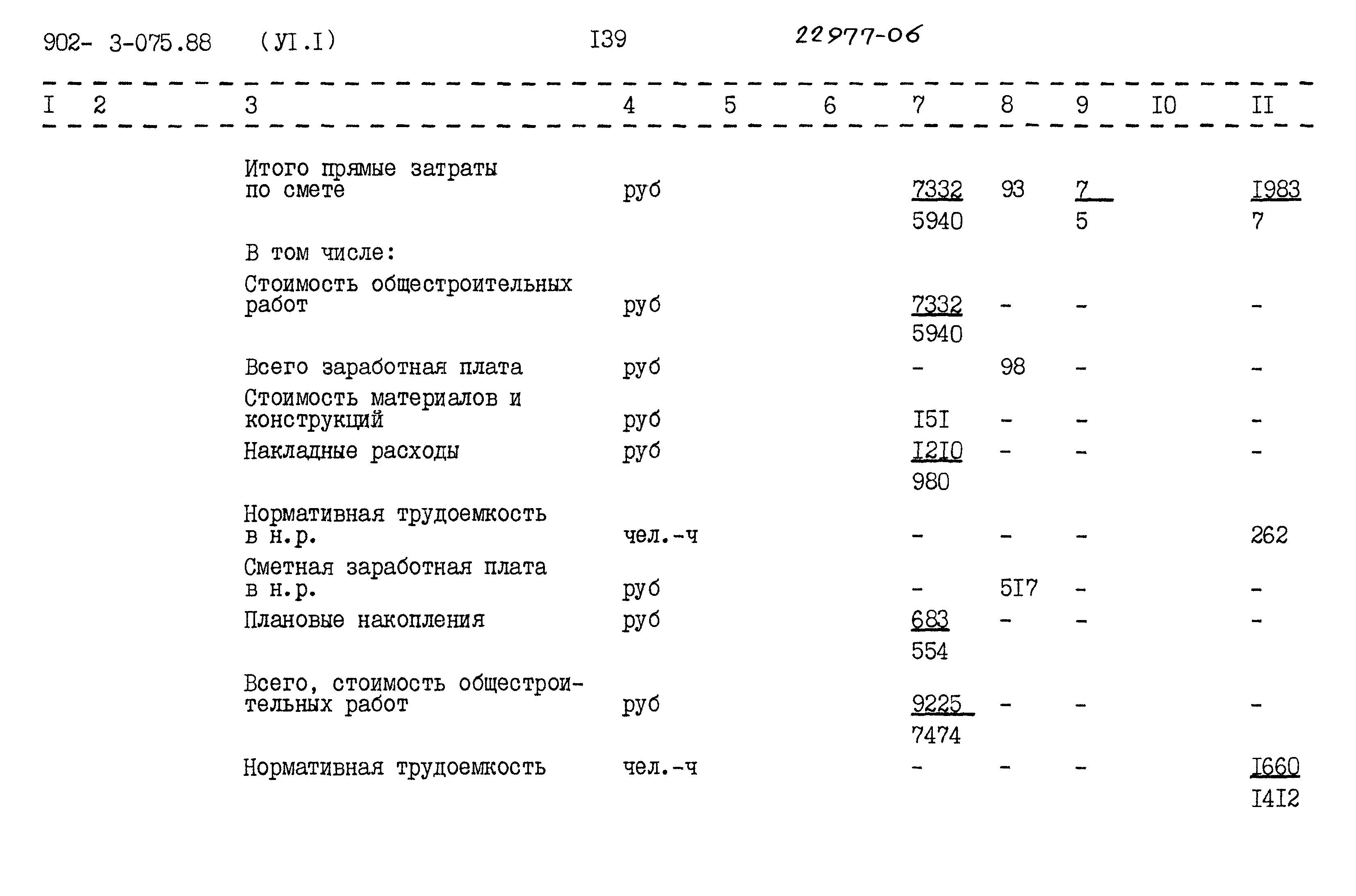 Типовые проектные решения 902-3-075.88