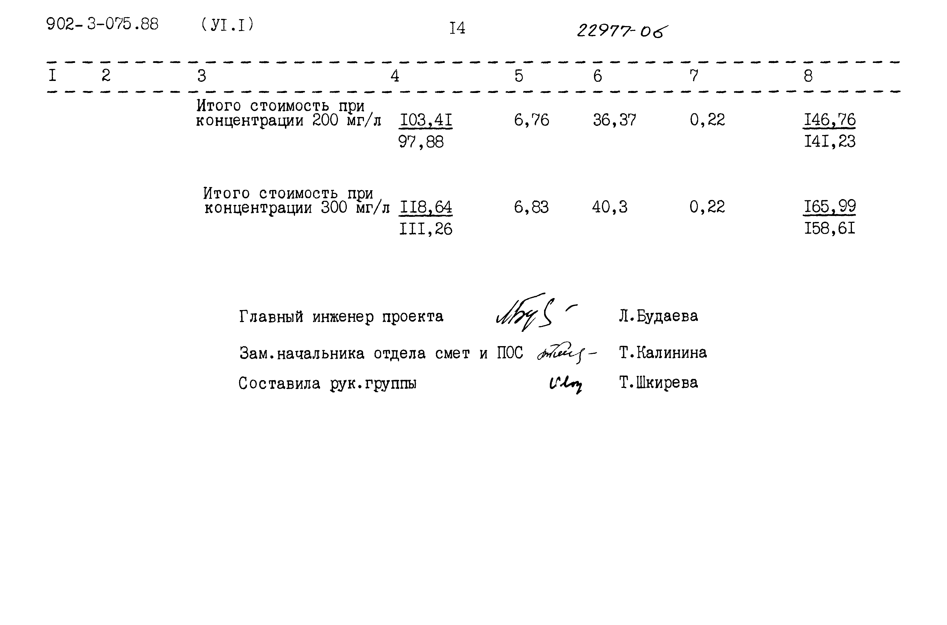 Типовые проектные решения 902-3-075.88