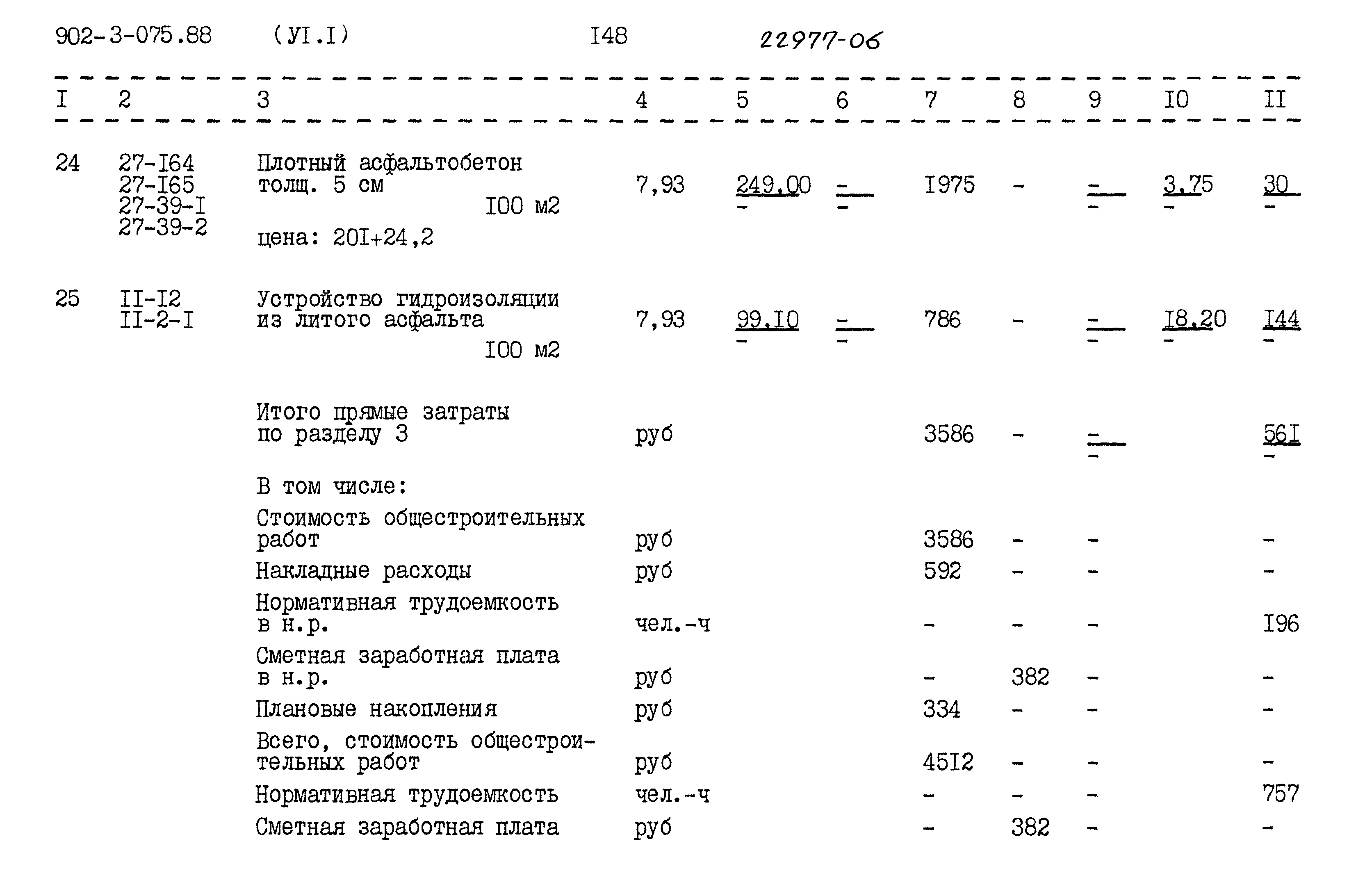 Типовые проектные решения 902-3-075.88