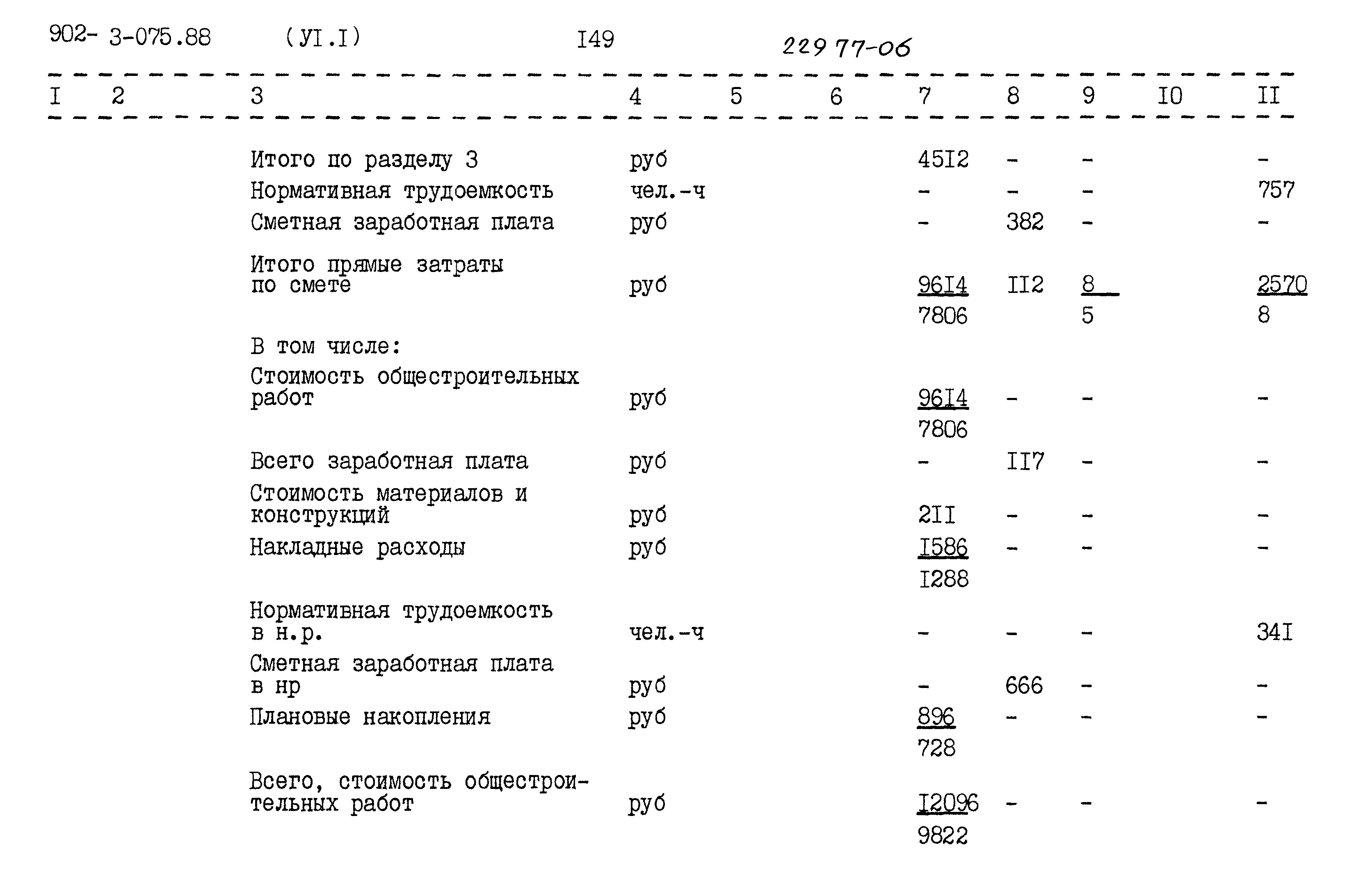 Типовые проектные решения 902-3-075.88