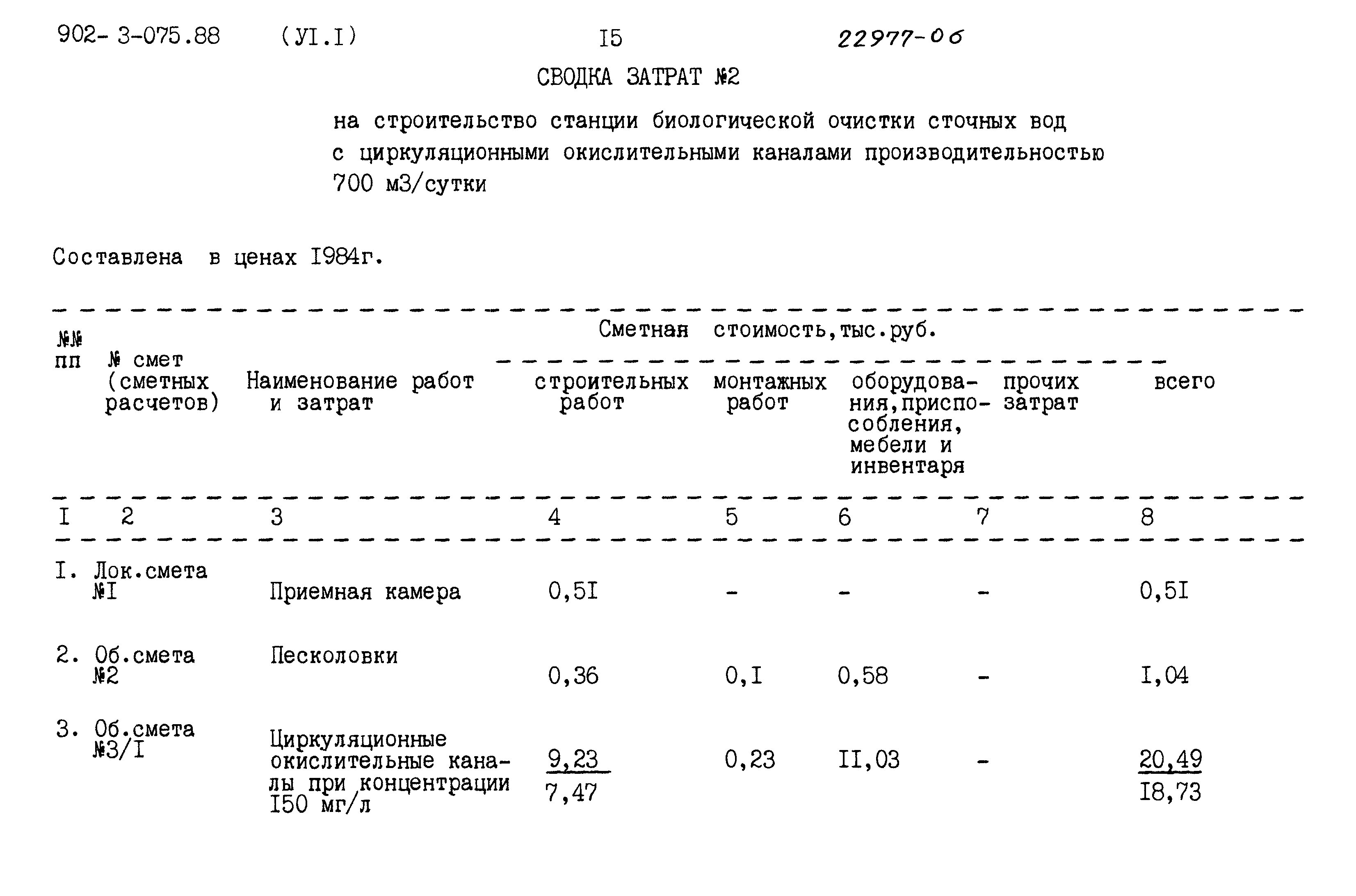 Типовые проектные решения 902-3-075.88