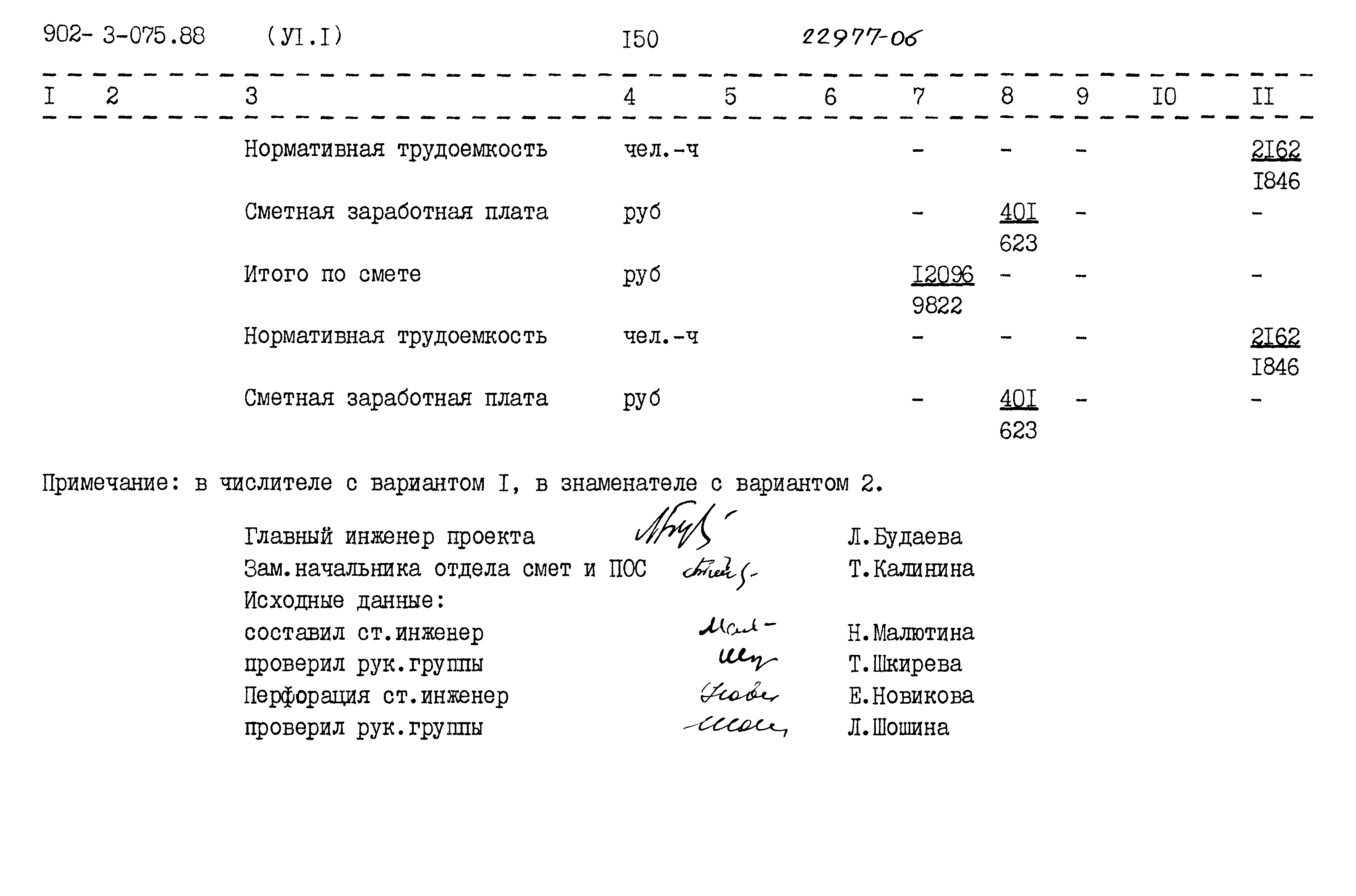Типовые проектные решения 902-3-075.88