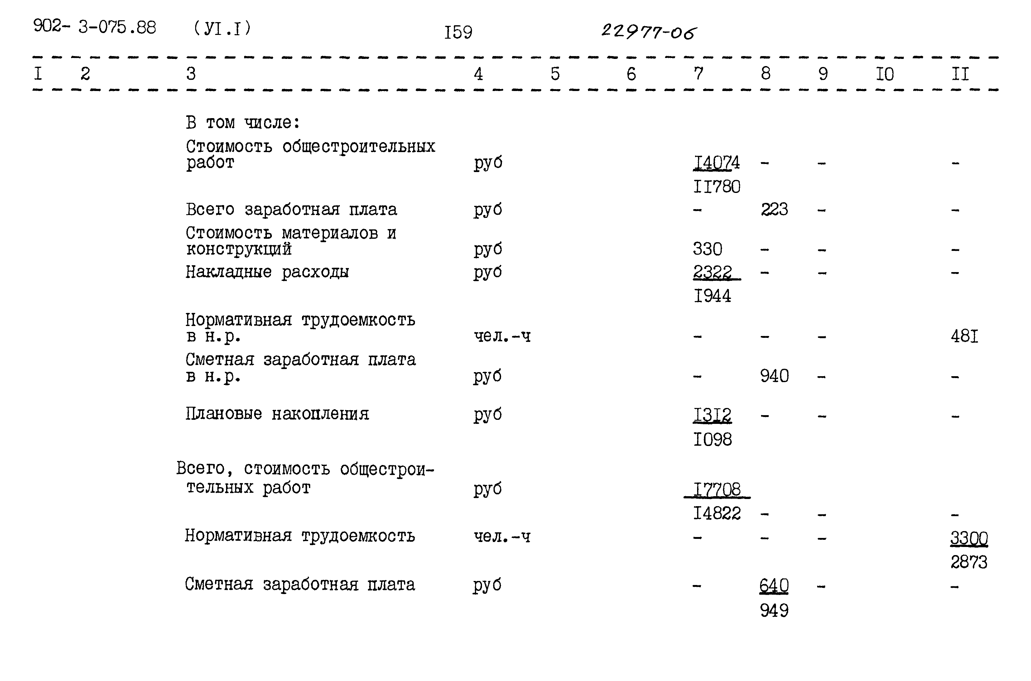 Типовые проектные решения 902-3-075.88
