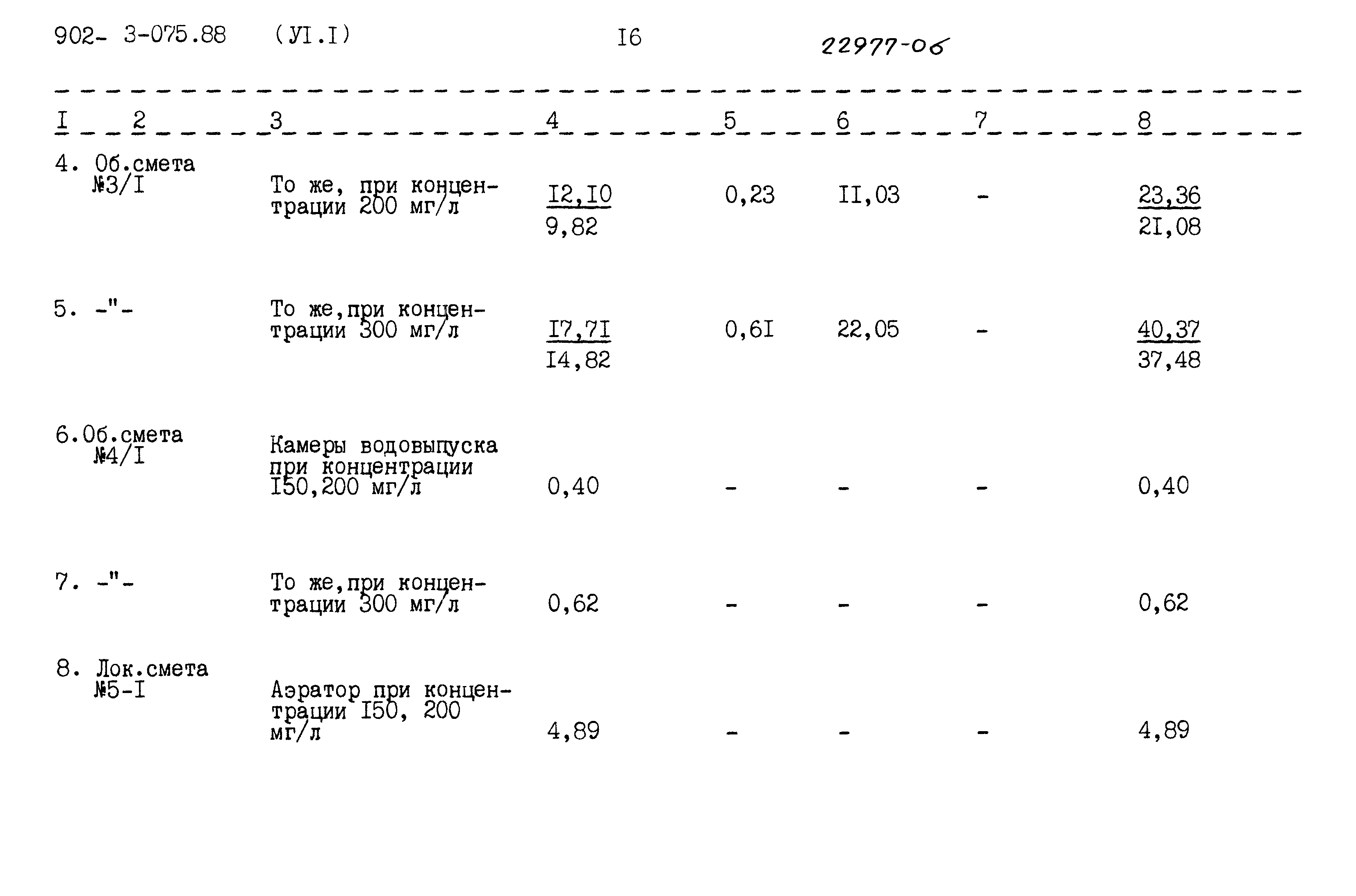 Типовые проектные решения 902-3-075.88
